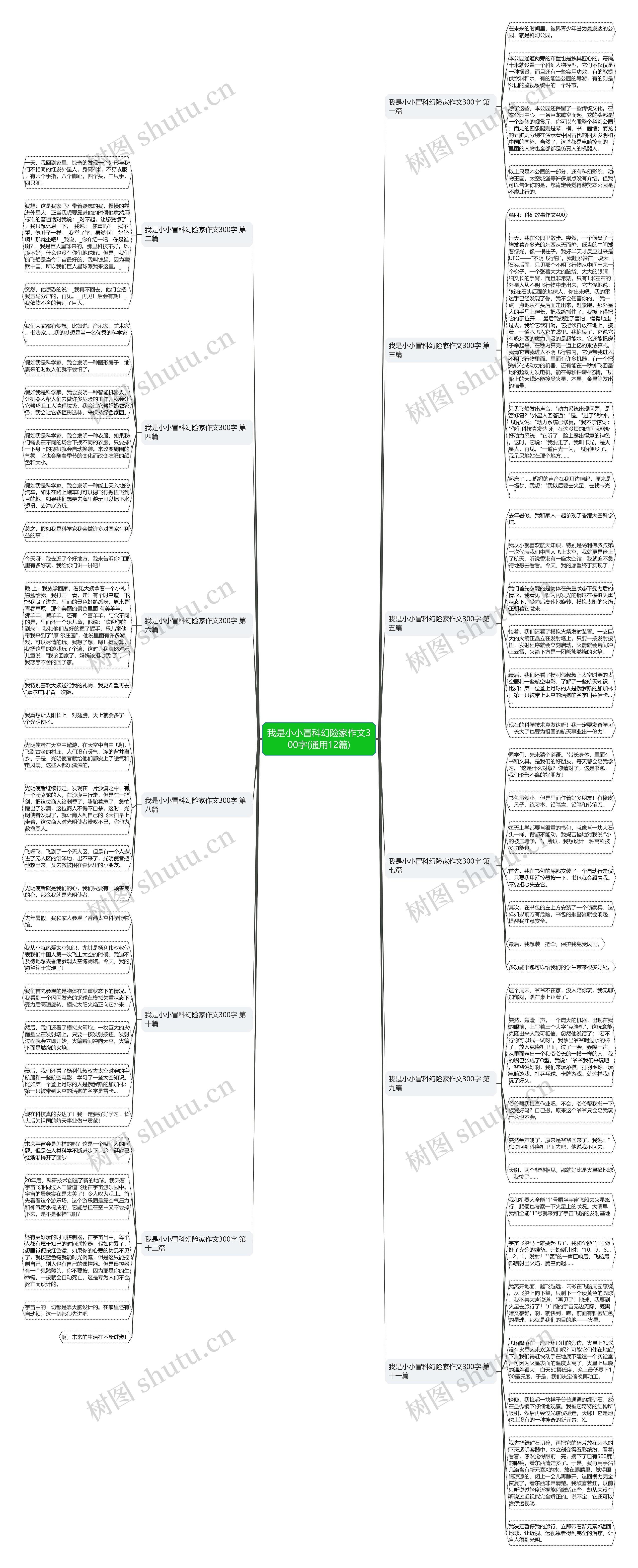 我是小小冒科幻险家作文300字(通用12篇)思维导图