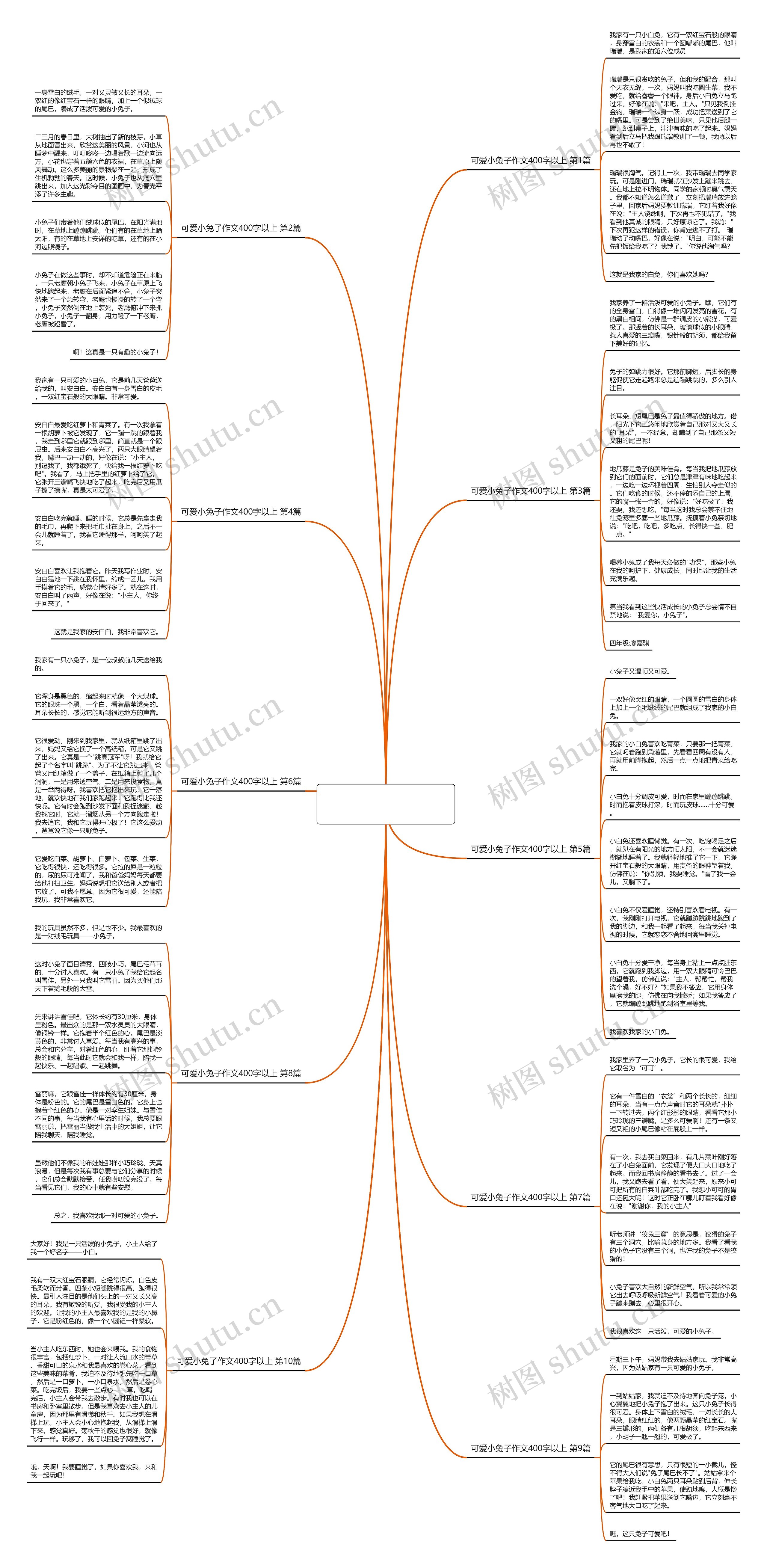 可爱小兔子作文400字以上(优选10篇)思维导图