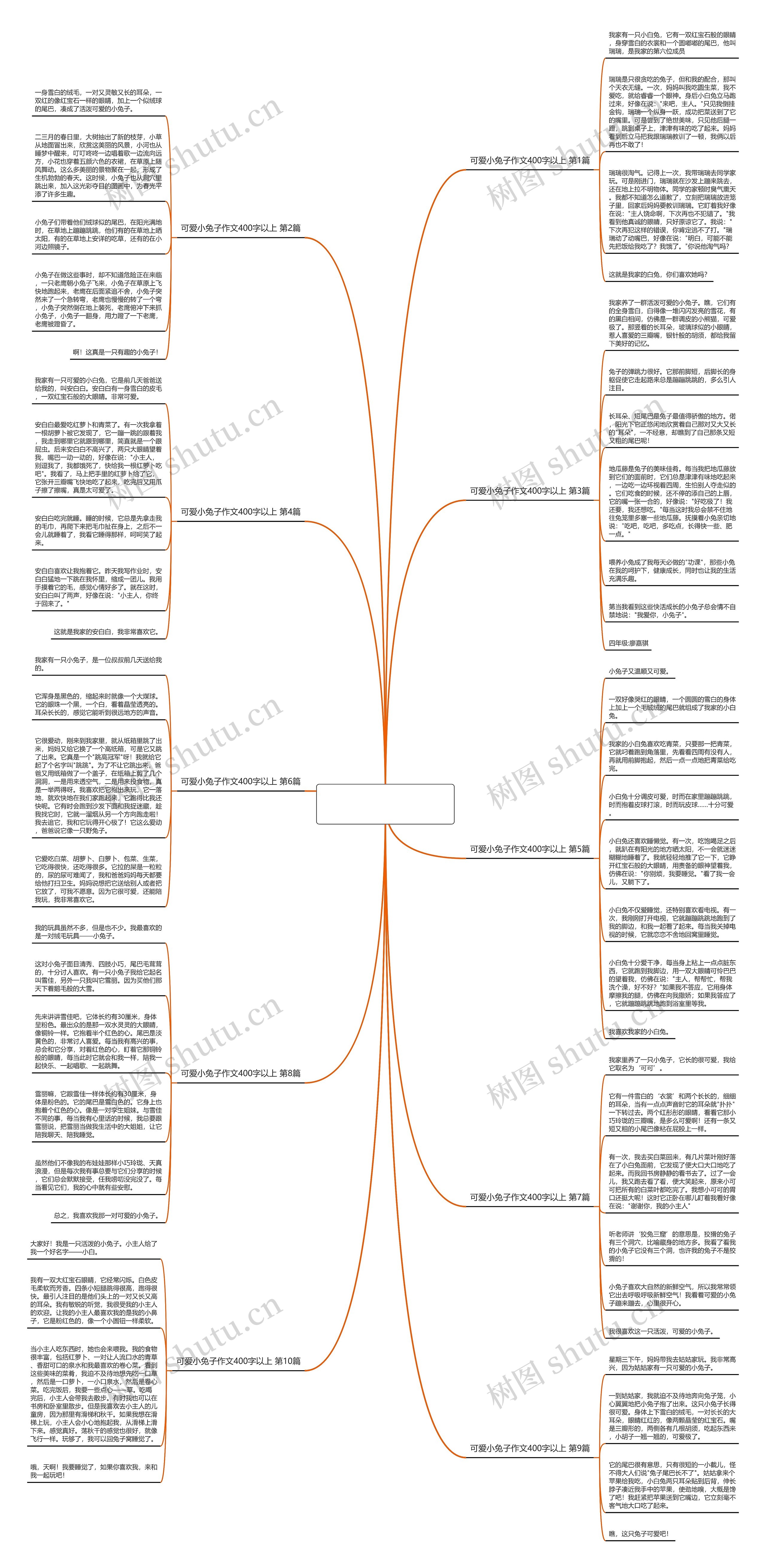 可爱小兔子作文400字以上(优选10篇) 可爱小兔子作文400字以上(优选10篇)