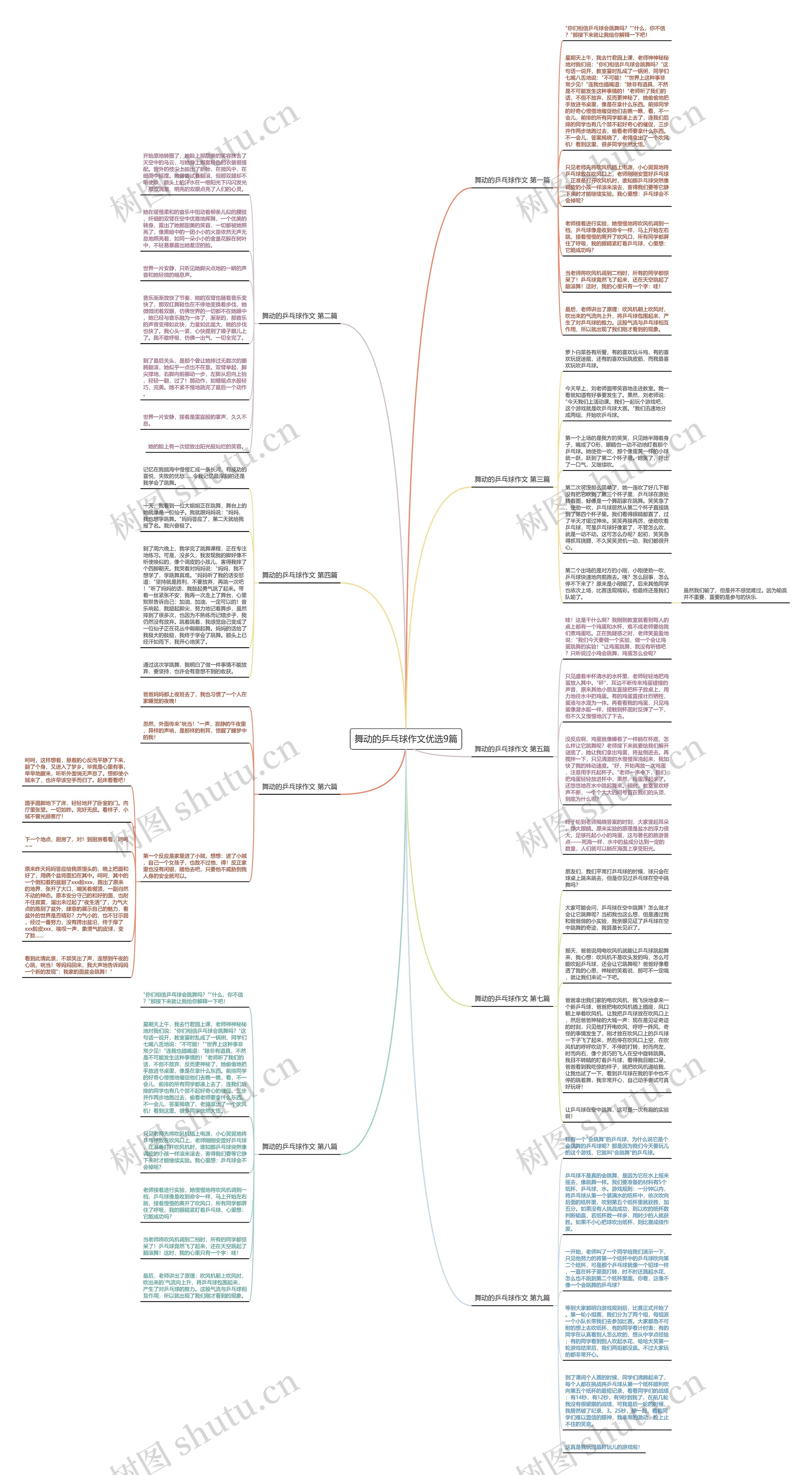 舞动的乒乓球作文优选9篇思维导图