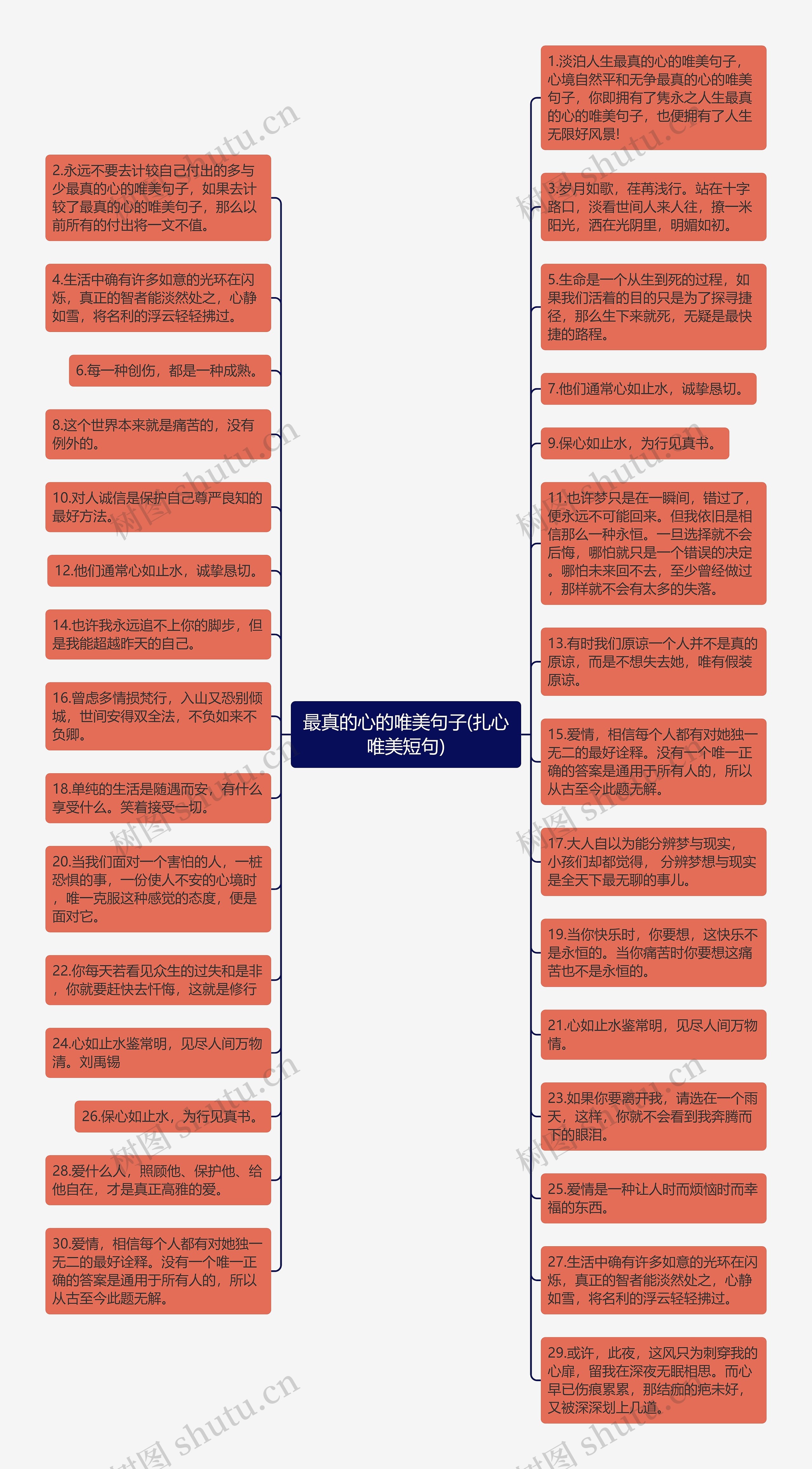 最真的心的唯美句子(扎心唯美短句)思维导图