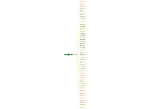 初一十五祝福句子精选51句