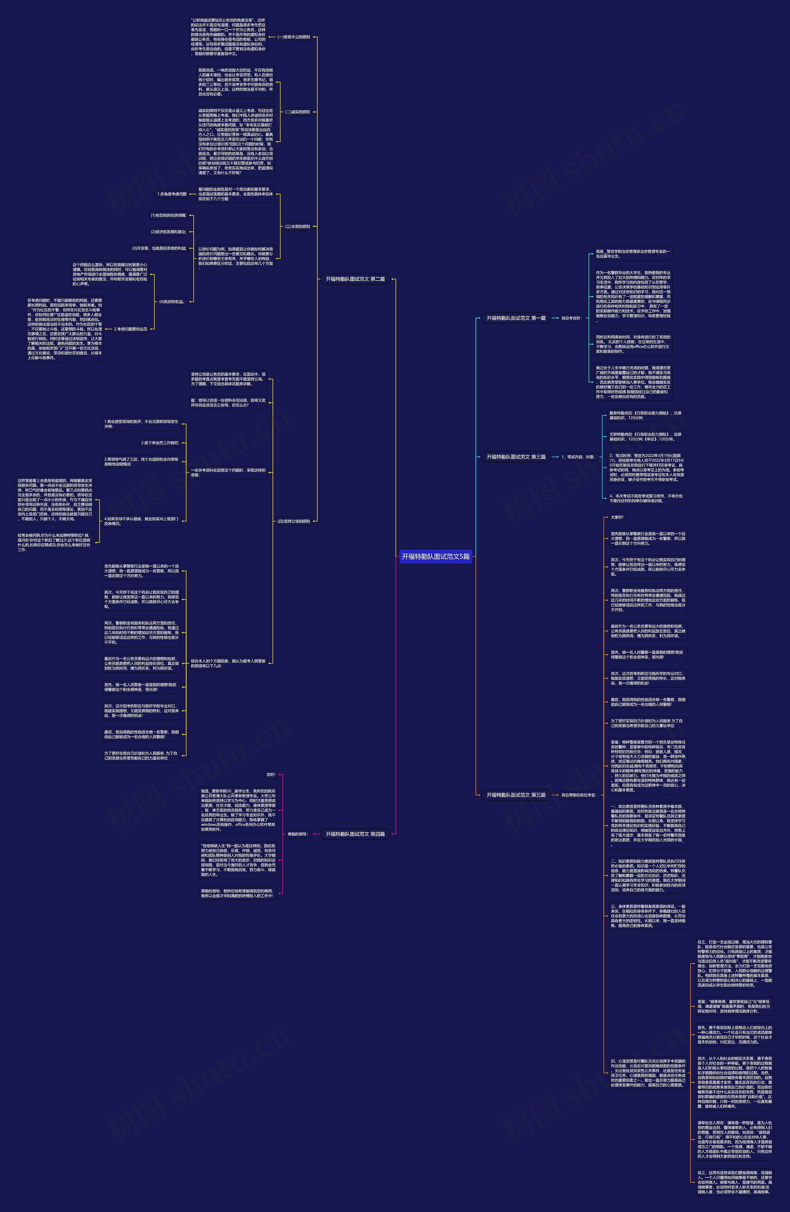 开福特勤队面试范文5篇思维导图