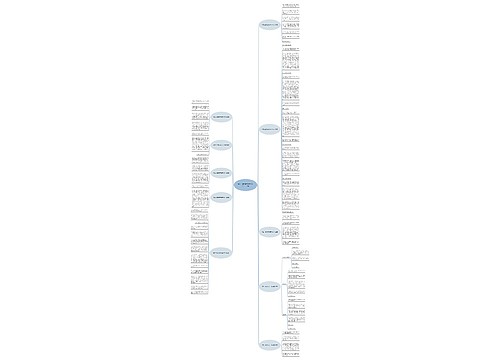 描写七星瓢虫的作文200字(热门10篇)思维导图