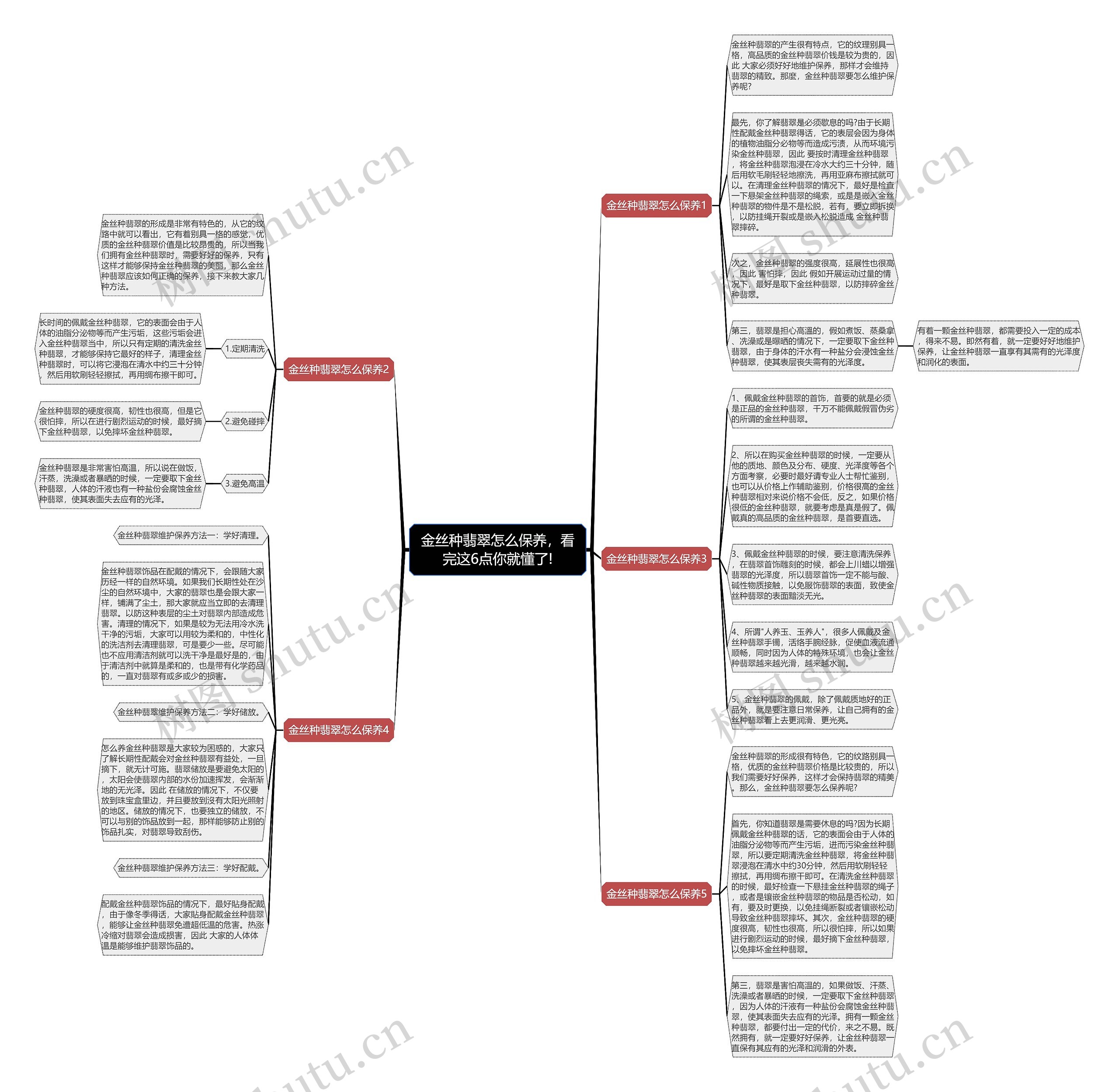 金丝种翡翠怎么保养，看完这6点你就懂了!思维导图