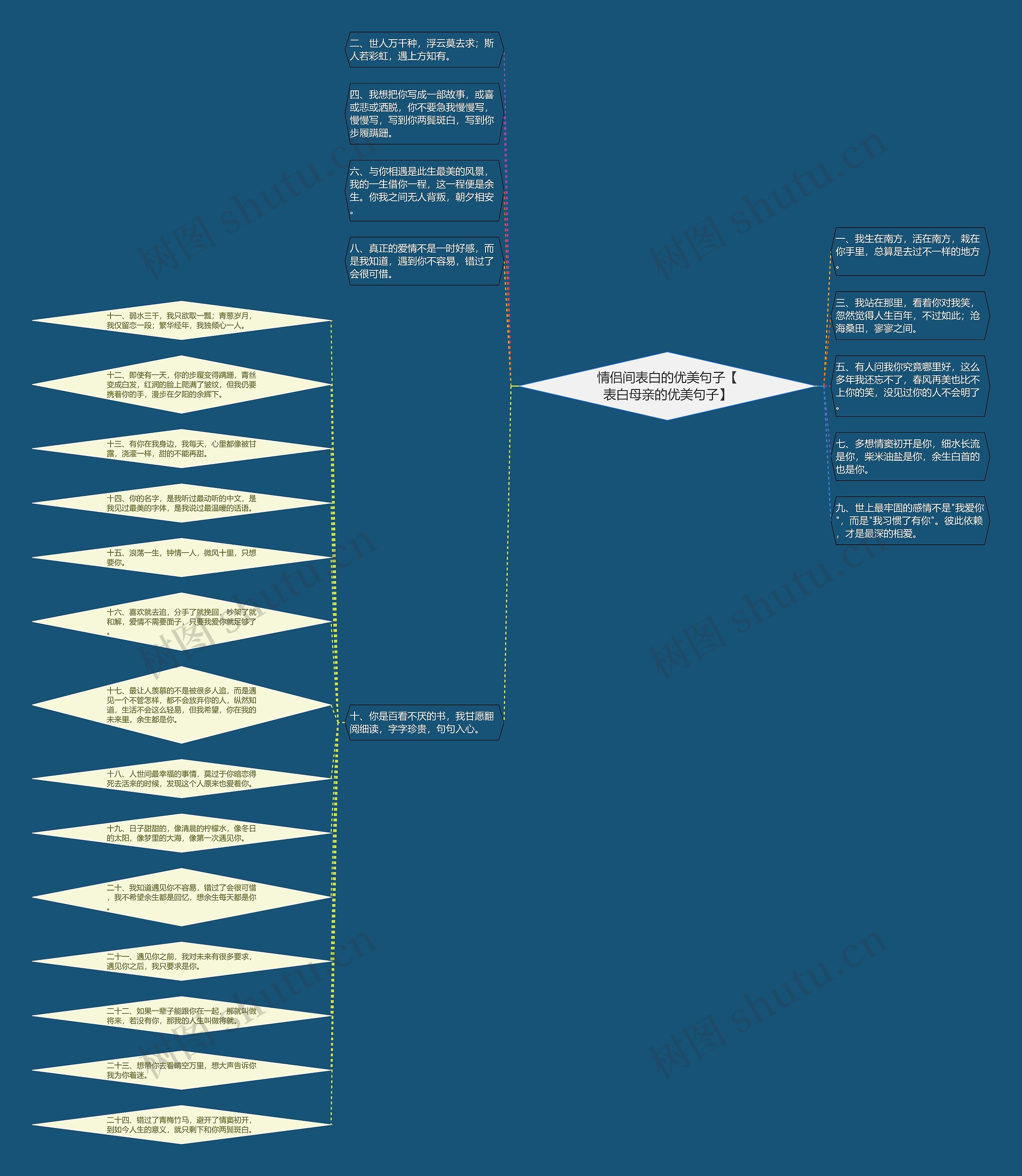 情侣间表白的优美句子【表白母亲的优美句子】 情侣间表白的优美句子【表白母亲的优美句子】