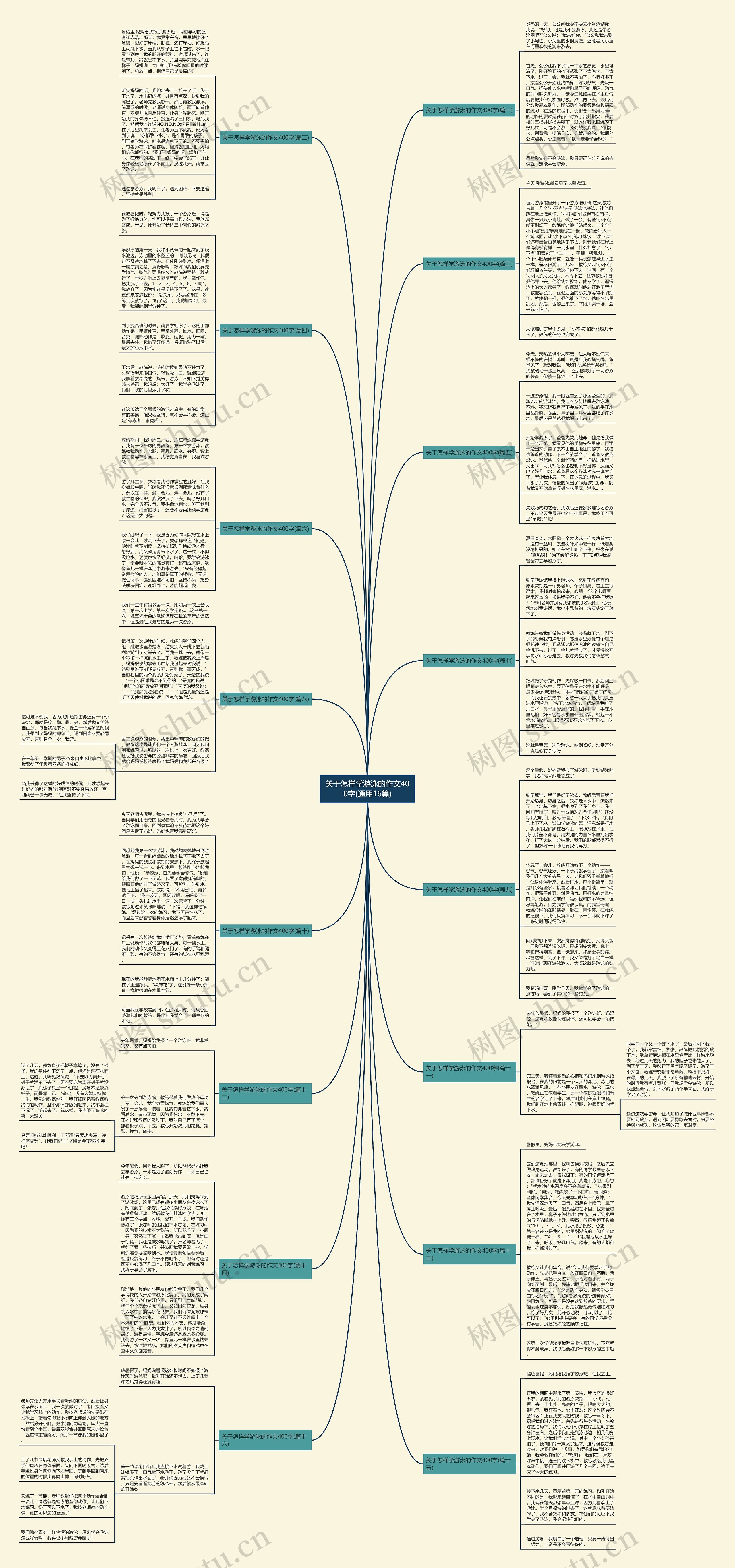 关于怎样学游泳的作文400字(通用16篇)思维导图