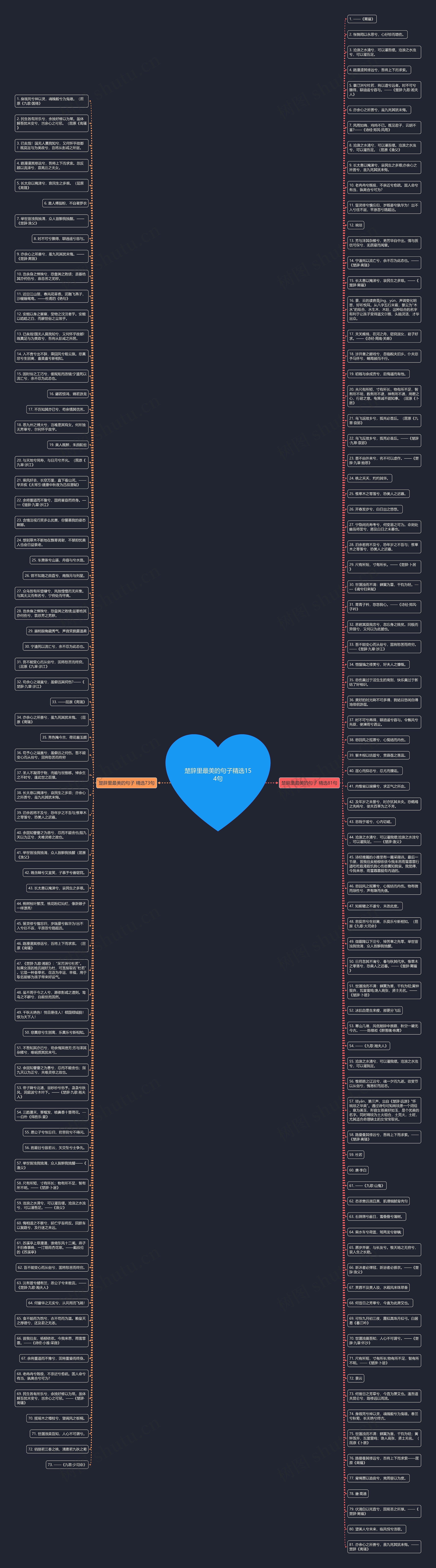 楚辞里最美的句子精选154句思维导图