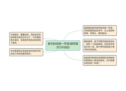 春天的词语一年级(描写春天2字词语)