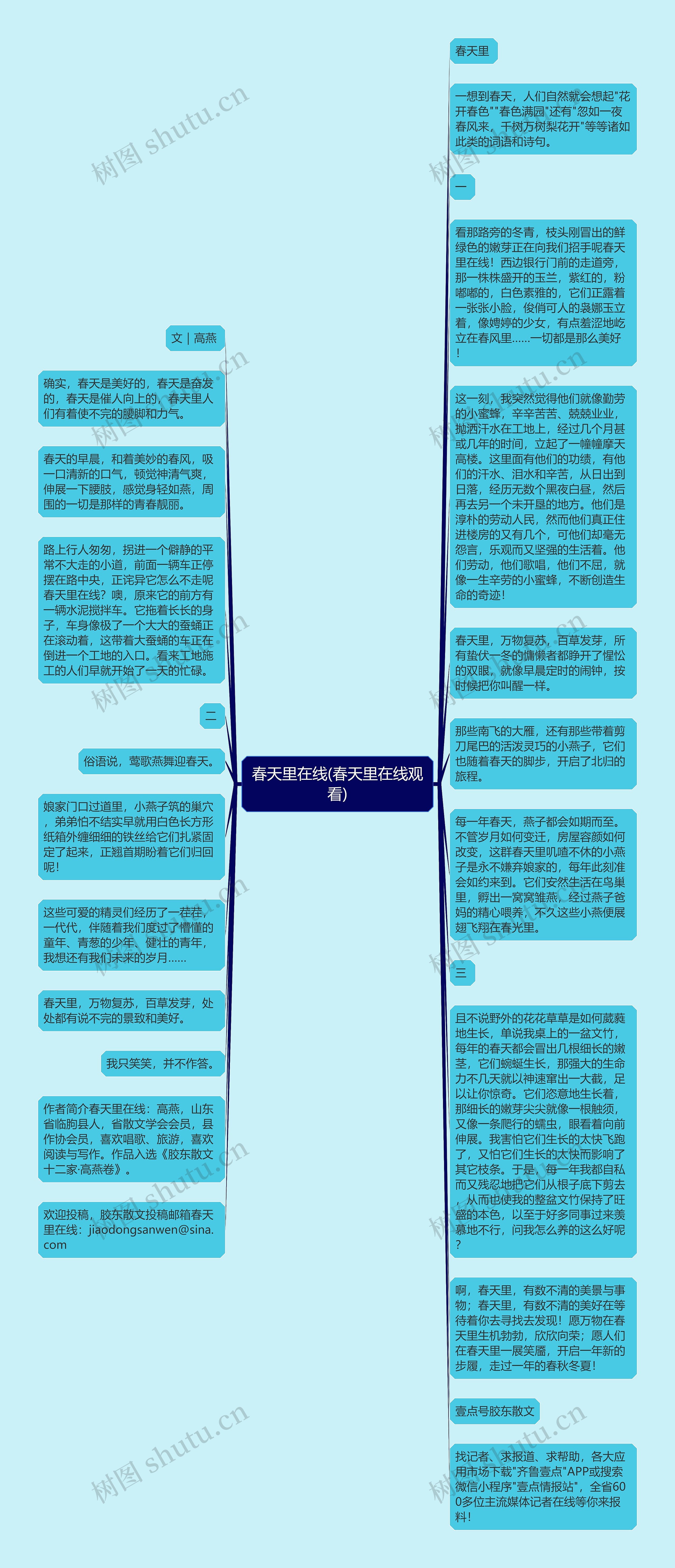 春天里在线(春天里在线观看)思维导图