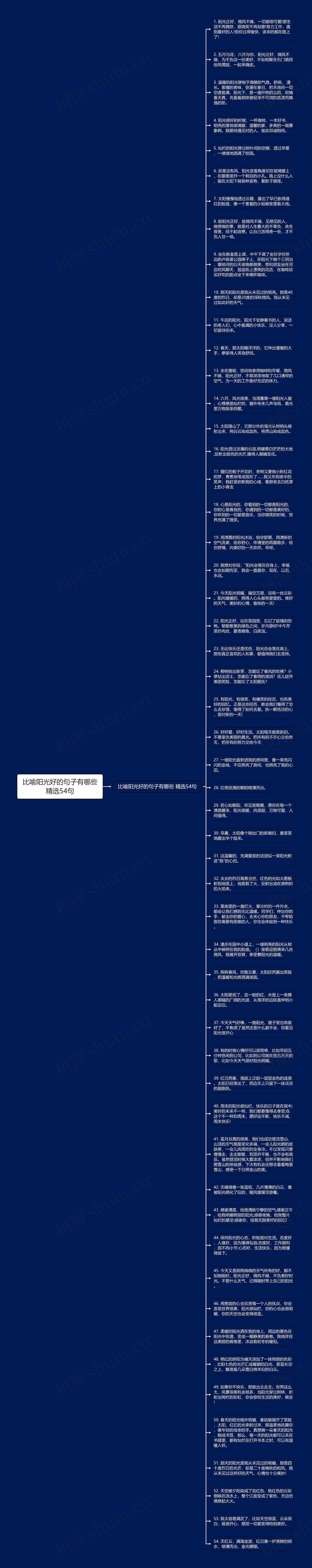 比喻阳光好的句子有哪些精选54句思维导图