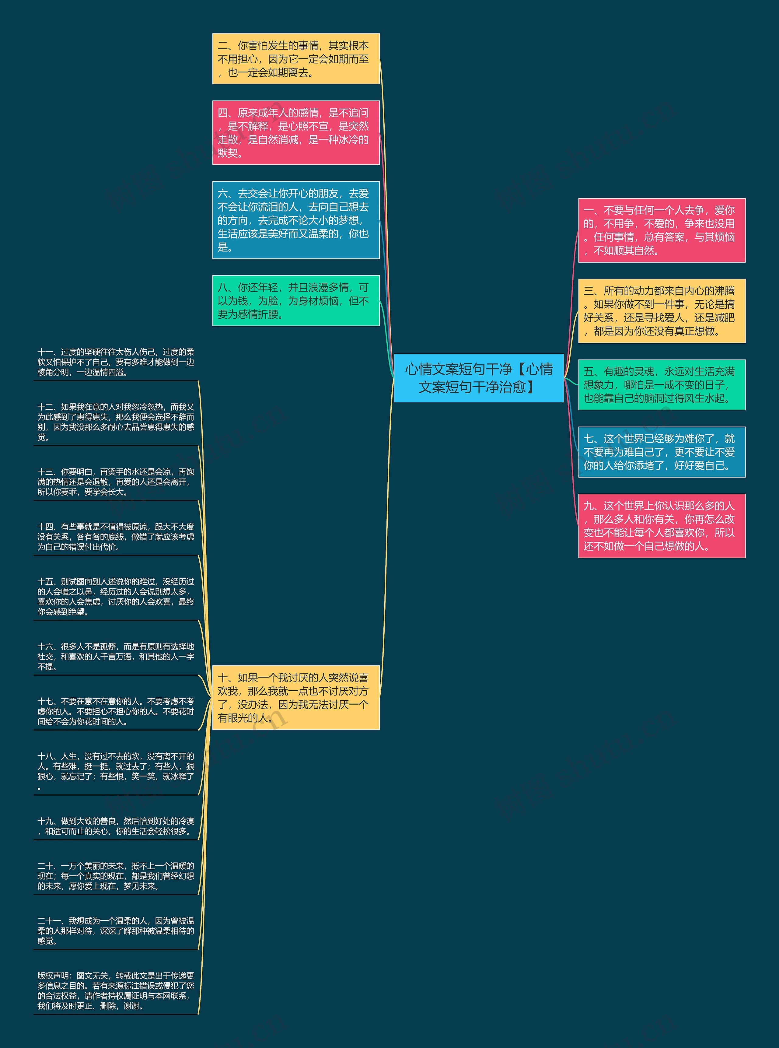 心情文案短句干净【心情文案短句干净治愈】思维导图