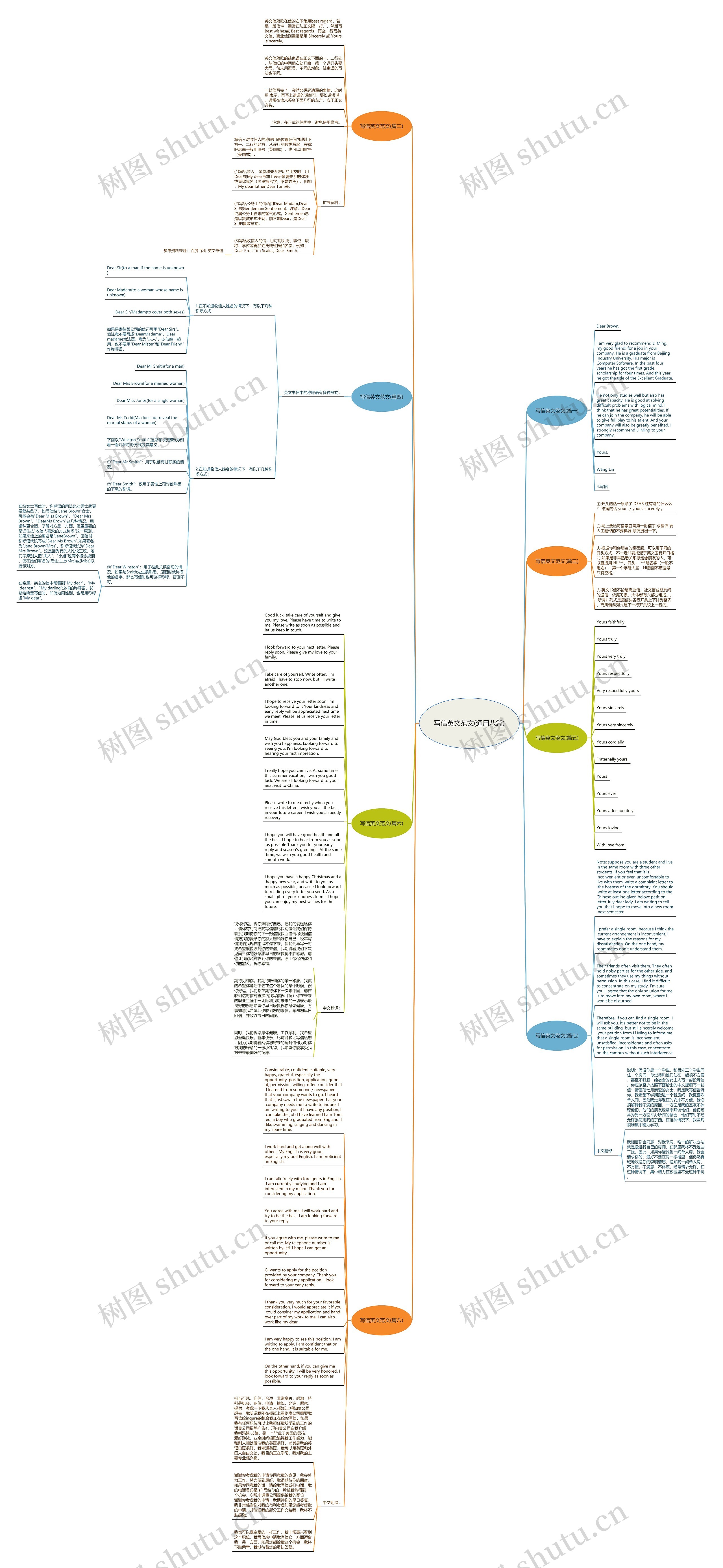 写信英文范文(通用八篇)思维导图
