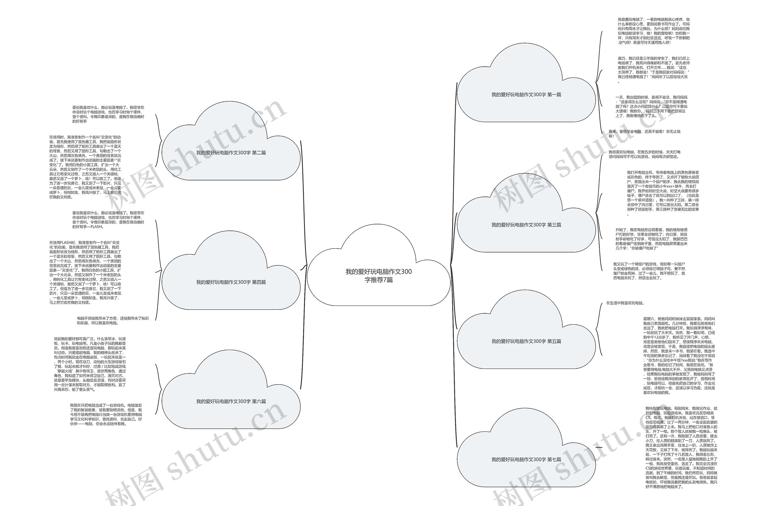 我的爱好玩电脑作文300字推荐7篇思维导图