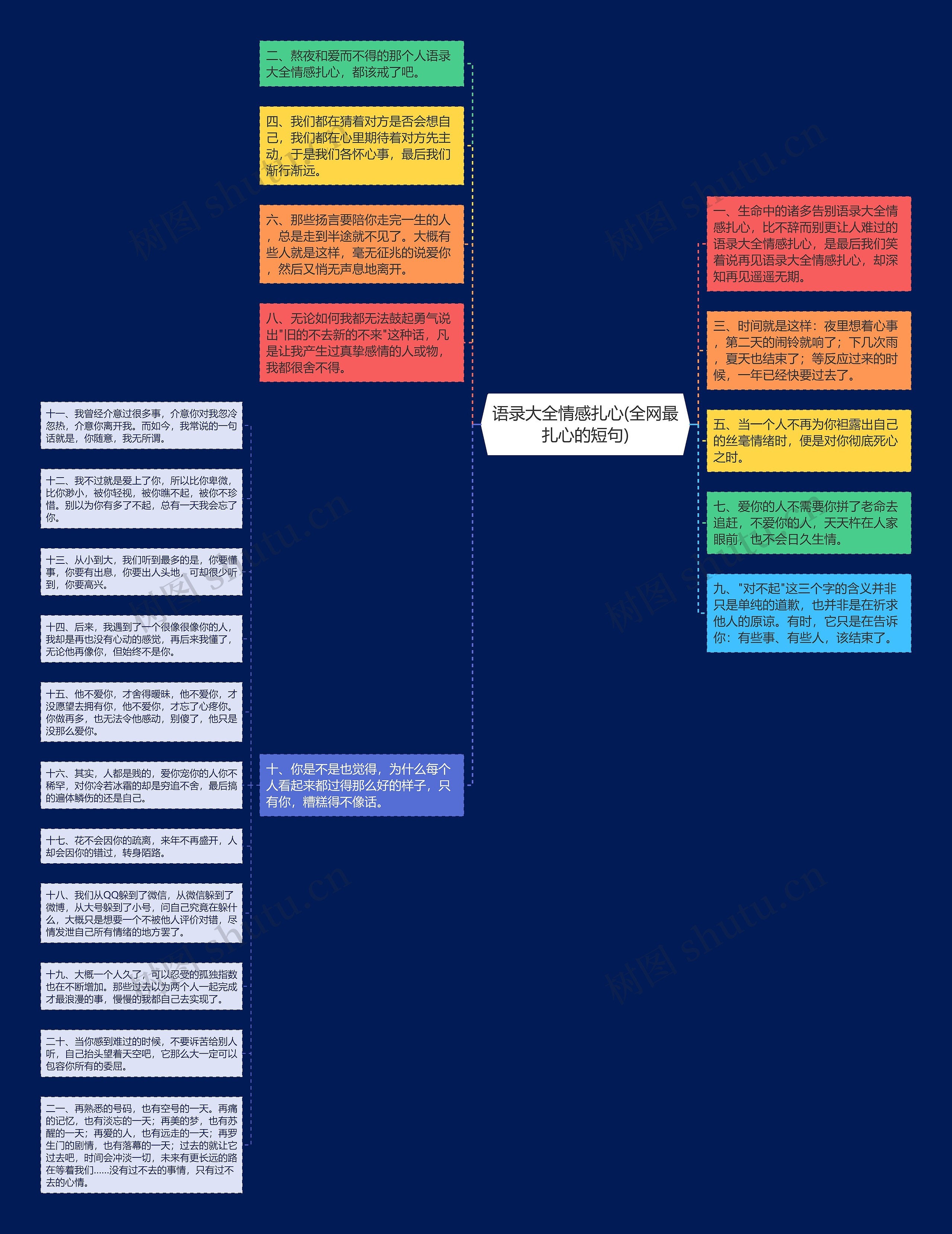 语录大全情感扎心(全网最扎心的短句)思维导图