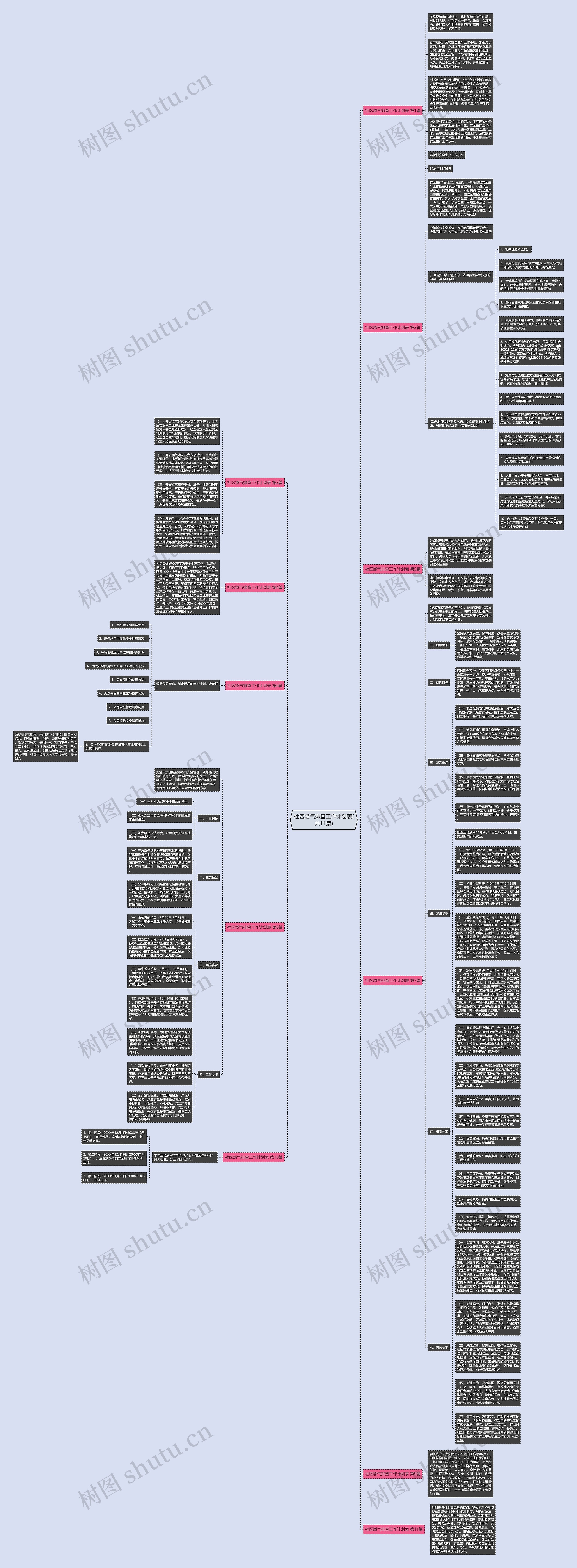社区燃气排查工作计划表(共11篇)思维导图