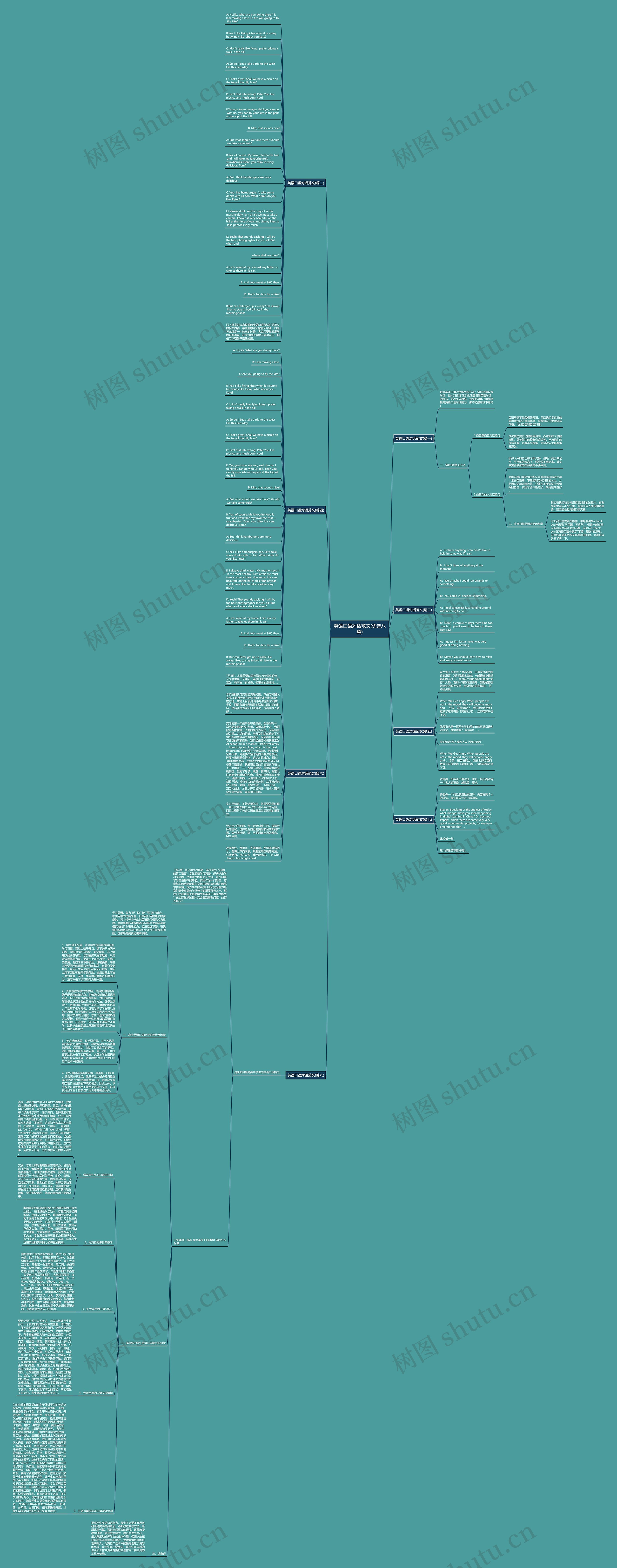 英语口语对话范文(优选八篇)思维导图