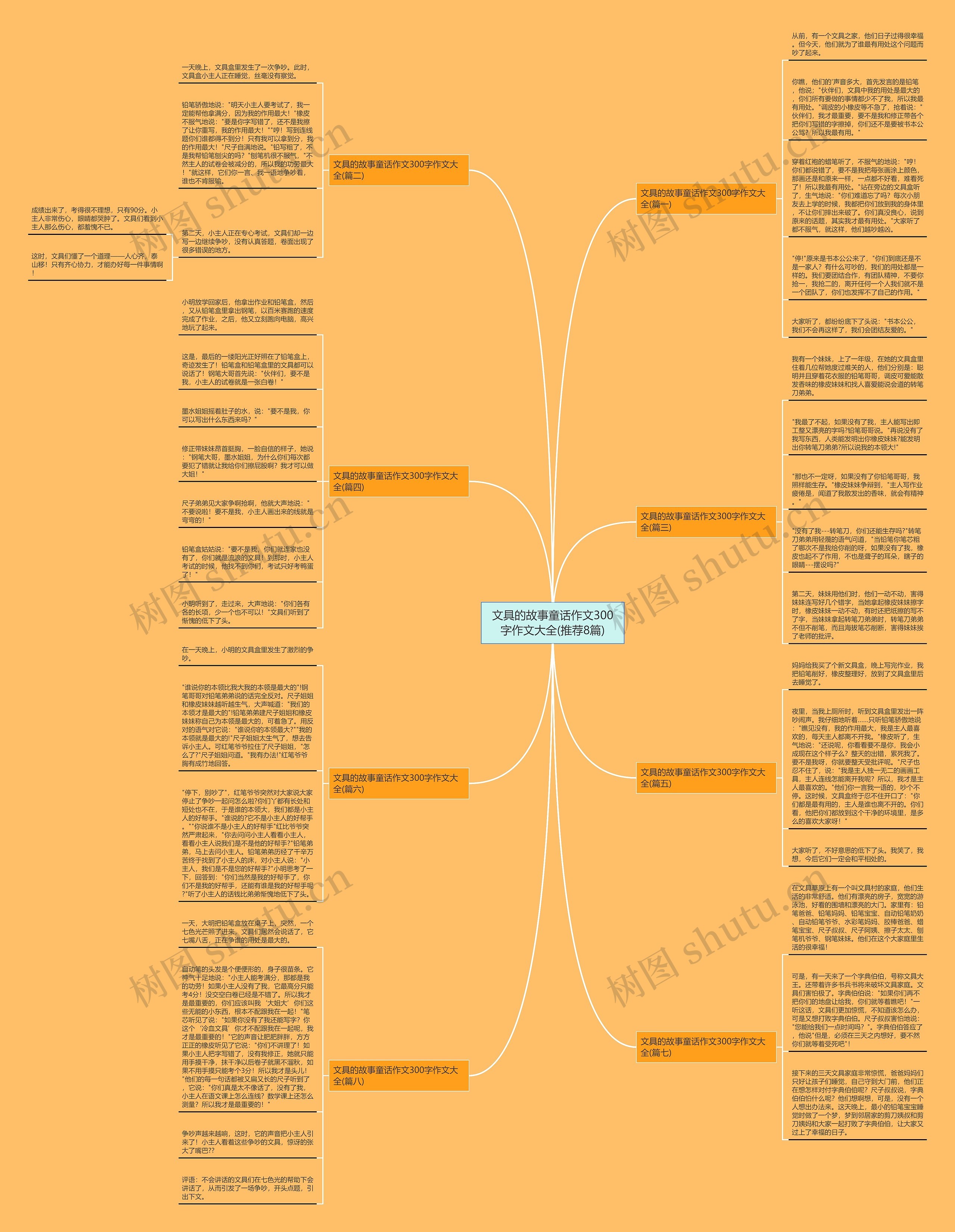 文具的故事童话作文300字作文大全(推荐8篇)思维导图