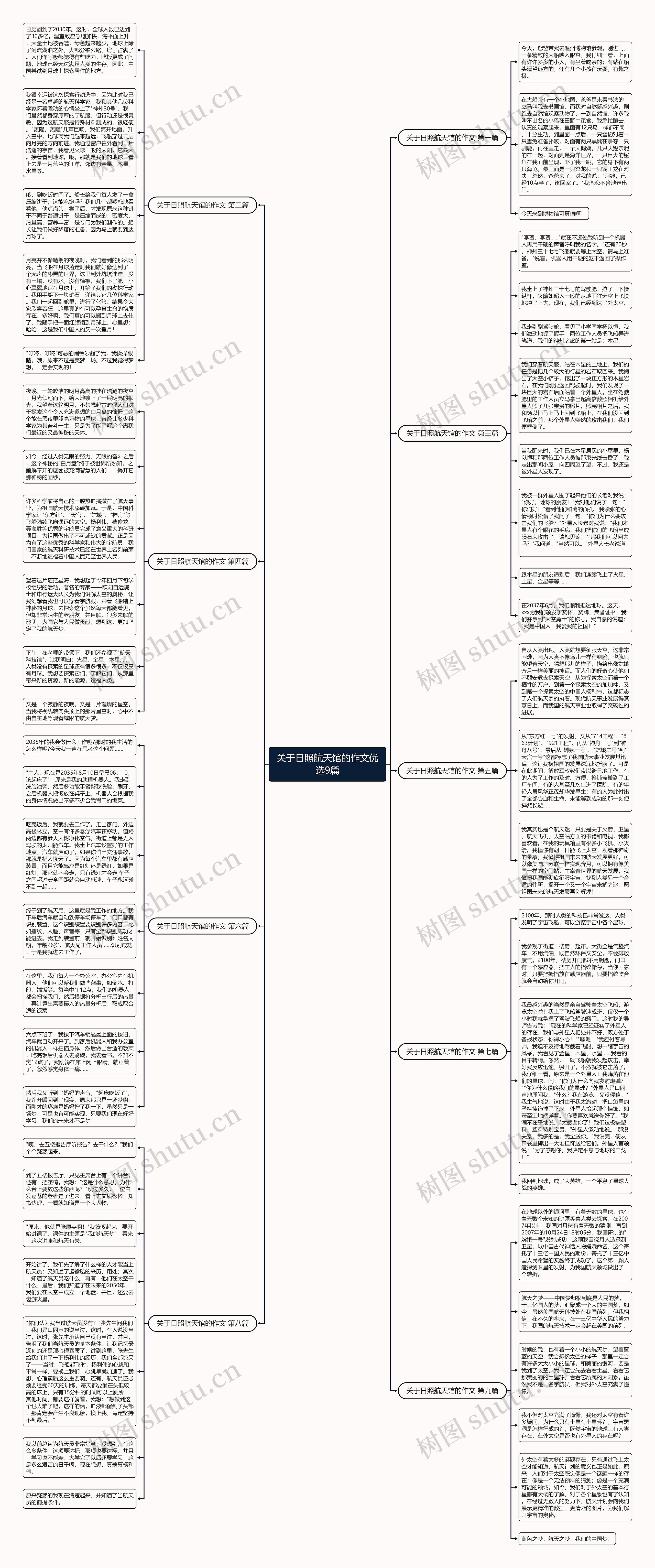 关于日照航天馆的作文优选9篇思维导图