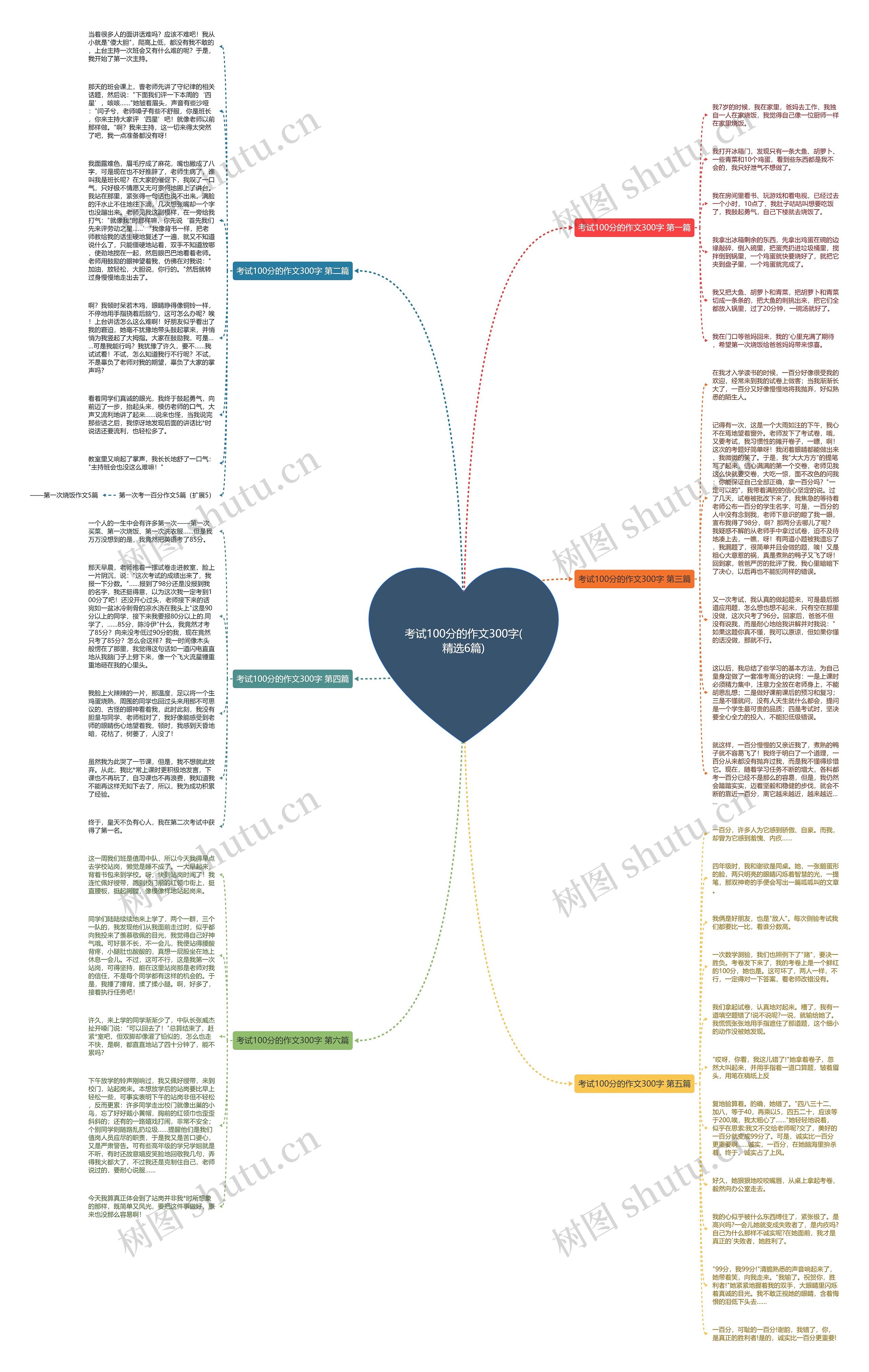 考试100分的作文300字(精选6篇)思维导图