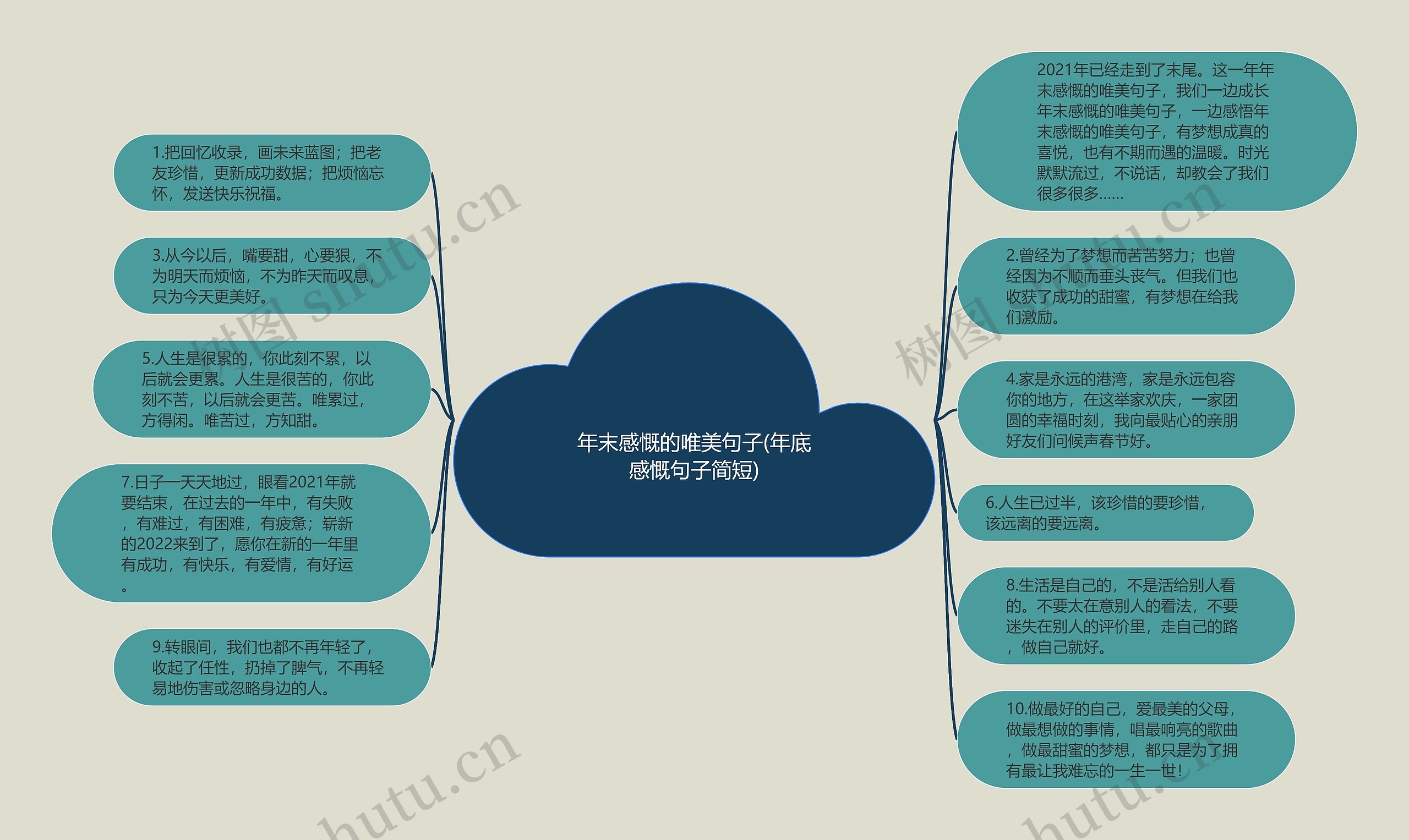 年末感慨的唯美句子(年底感慨句子简短)思维导图