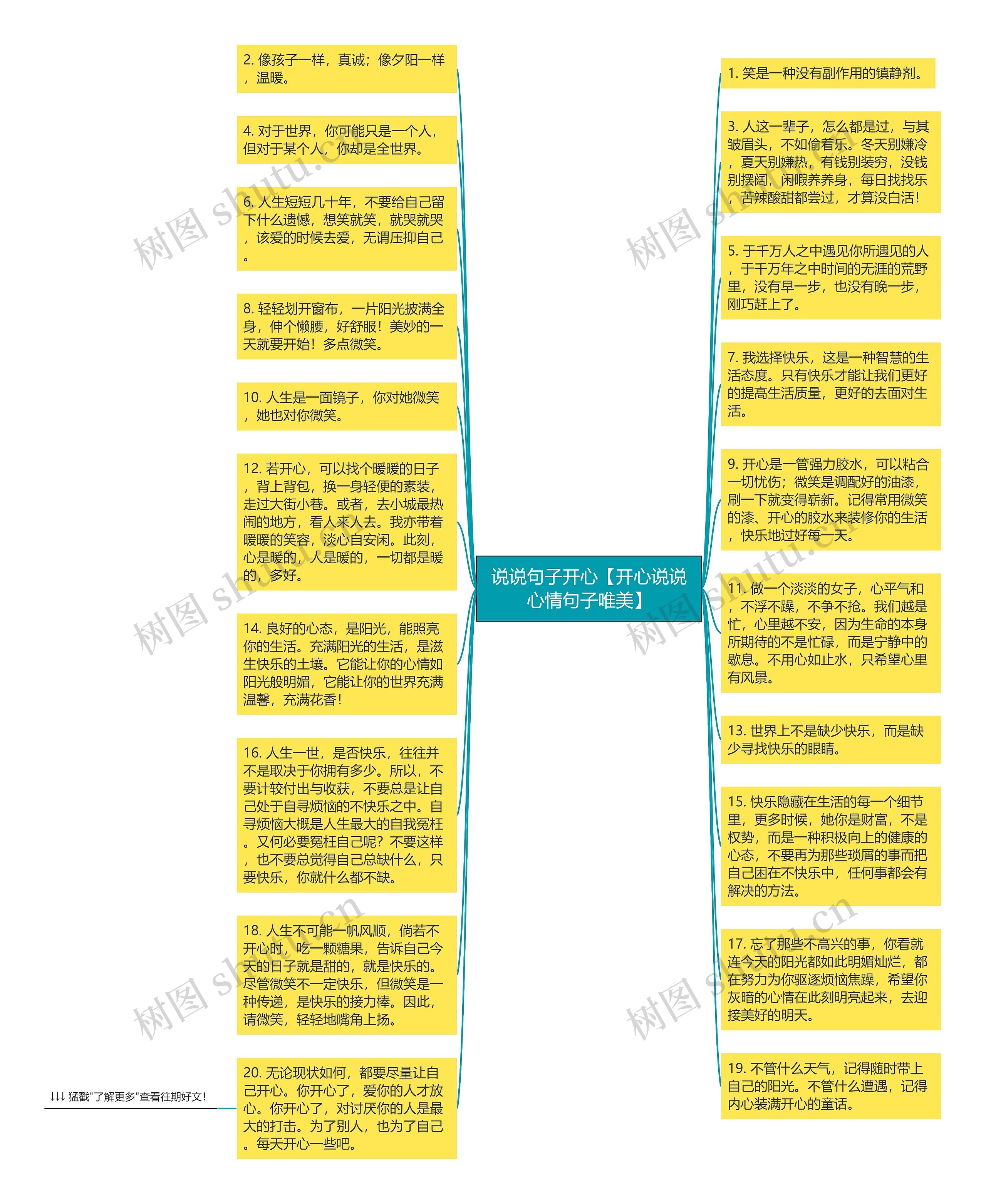 说说句子开心【开心说说心情句子唯美】思维导图