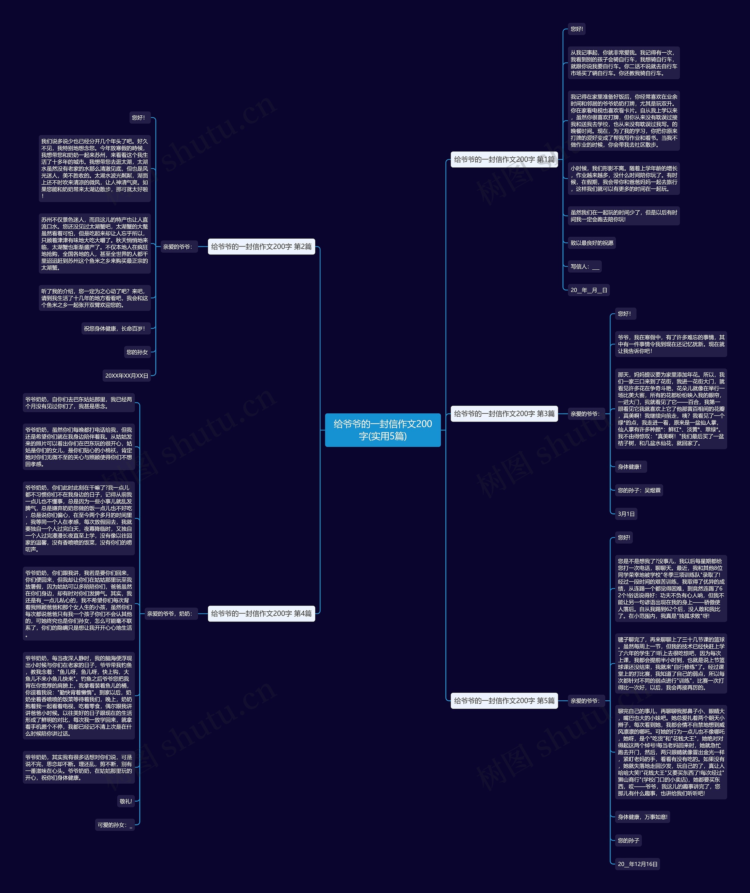 给爷爷的一封信作文200字(实用5篇)思维导图