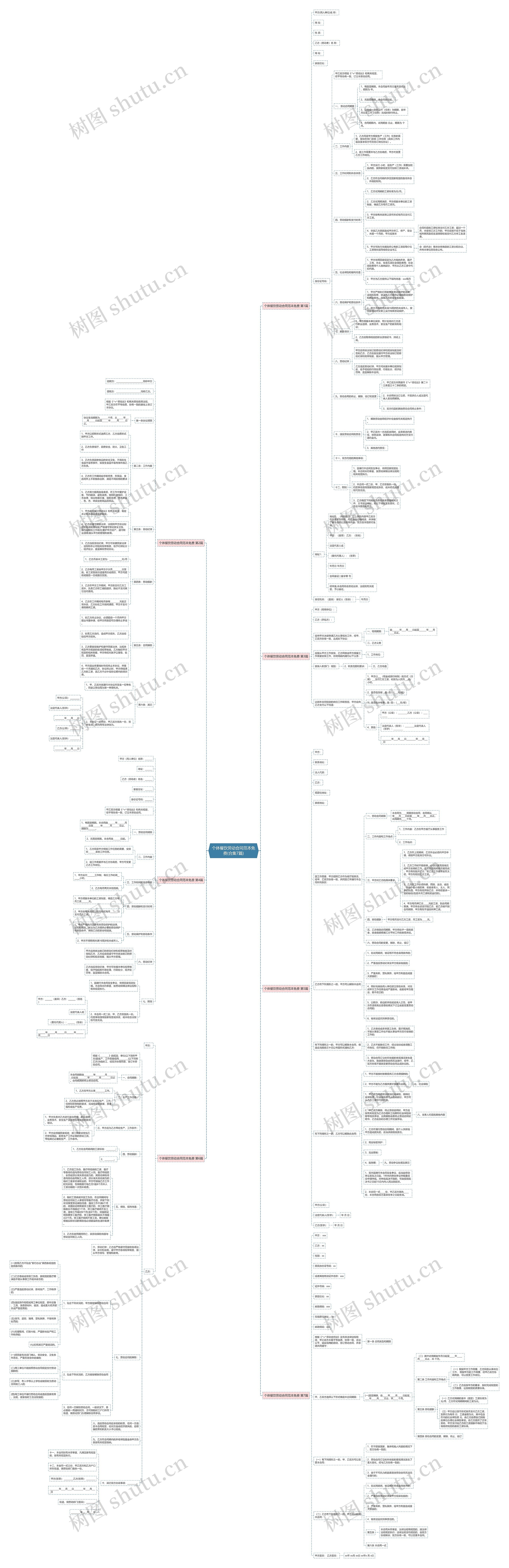 个体餐饮劳动合同范本免费(合集7篇) 个体餐饮劳动合同范本免费(合集7篇)