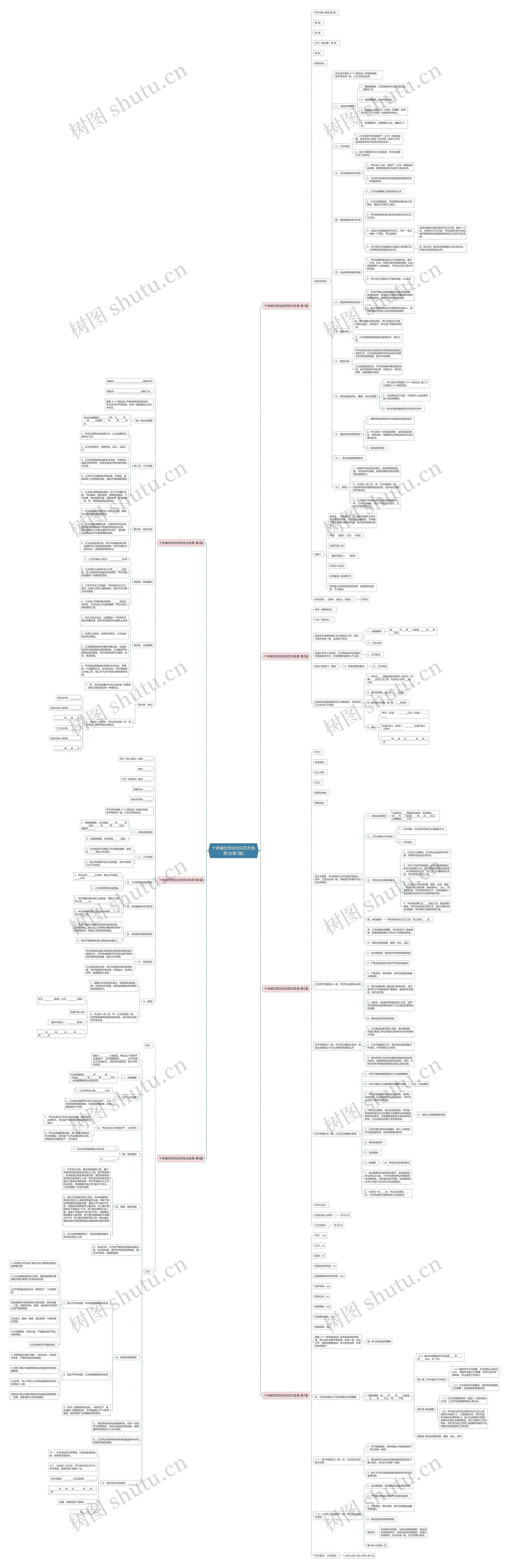 个体餐饮劳动合同范本免费(合集7篇)思维导图