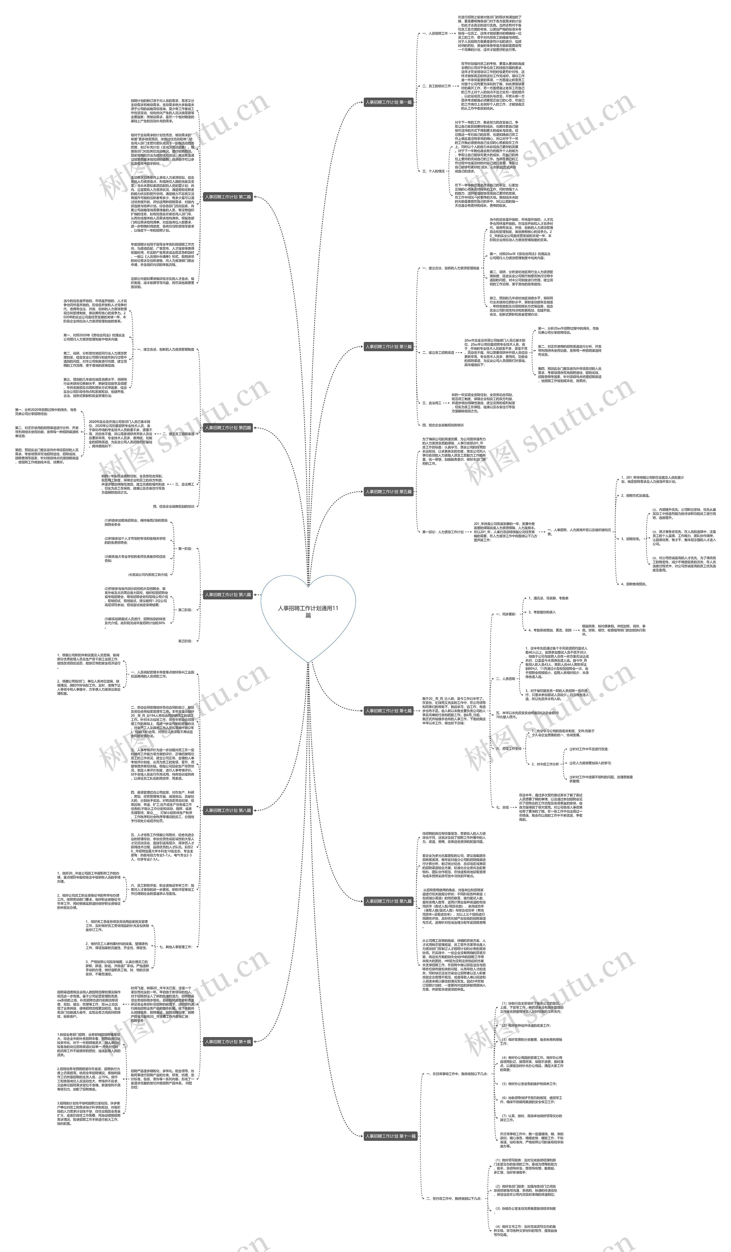 人事招聘工作计划通用11篇思维导图