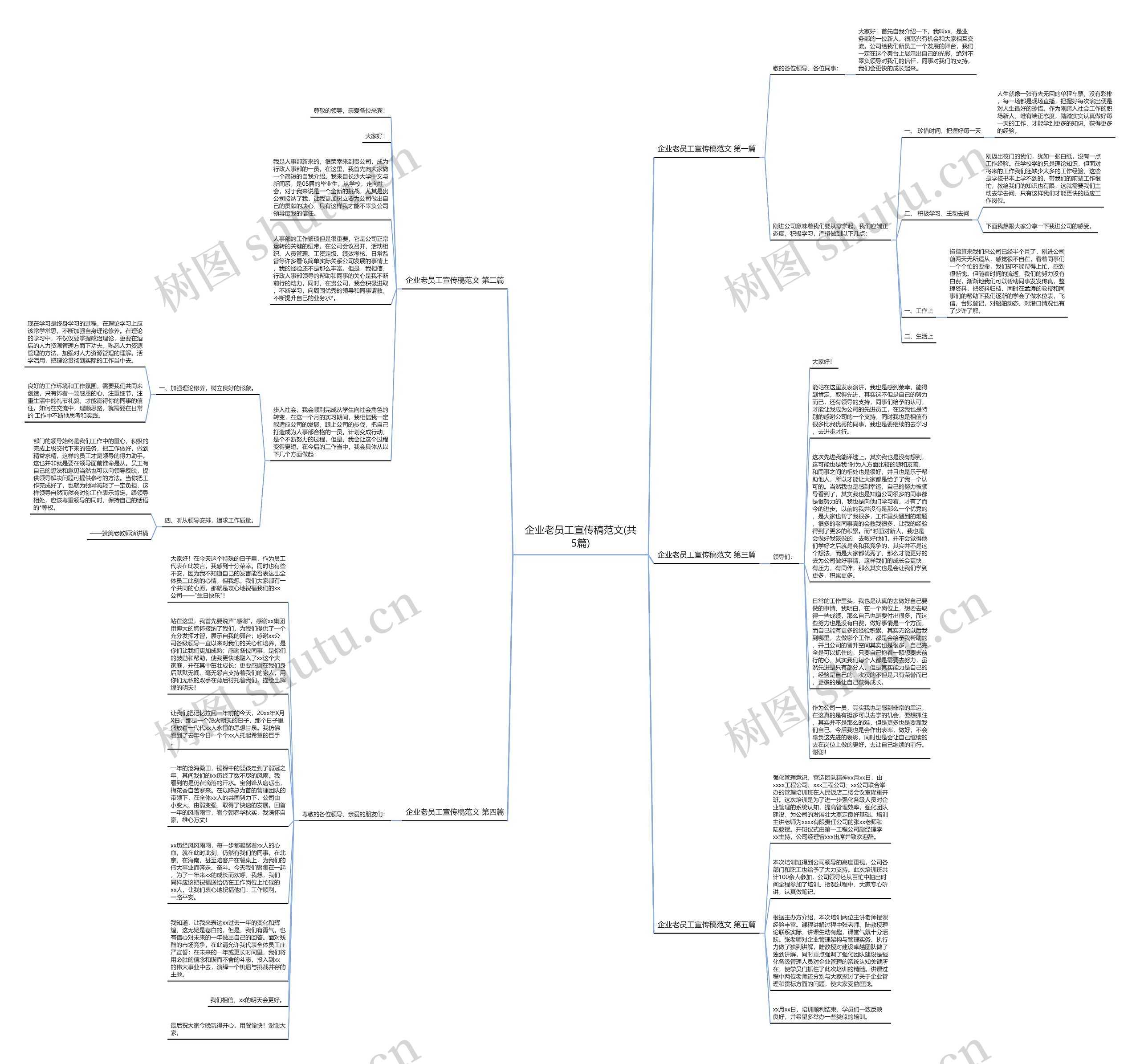 企业老员工宣传稿范文(共5篇)思维导图