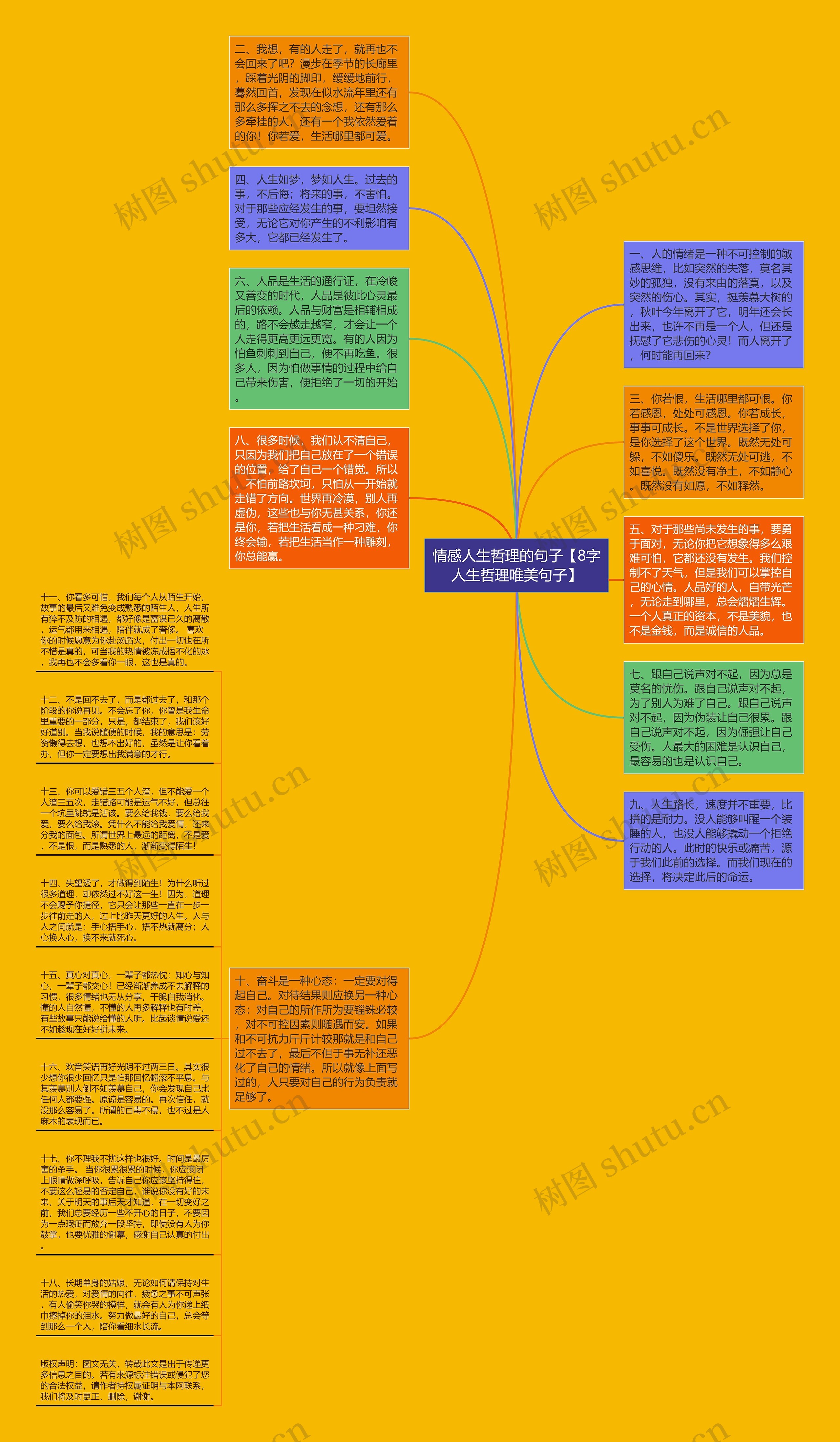 情感人生哲理的句子【8字人生哲理唯美句子】思维导图