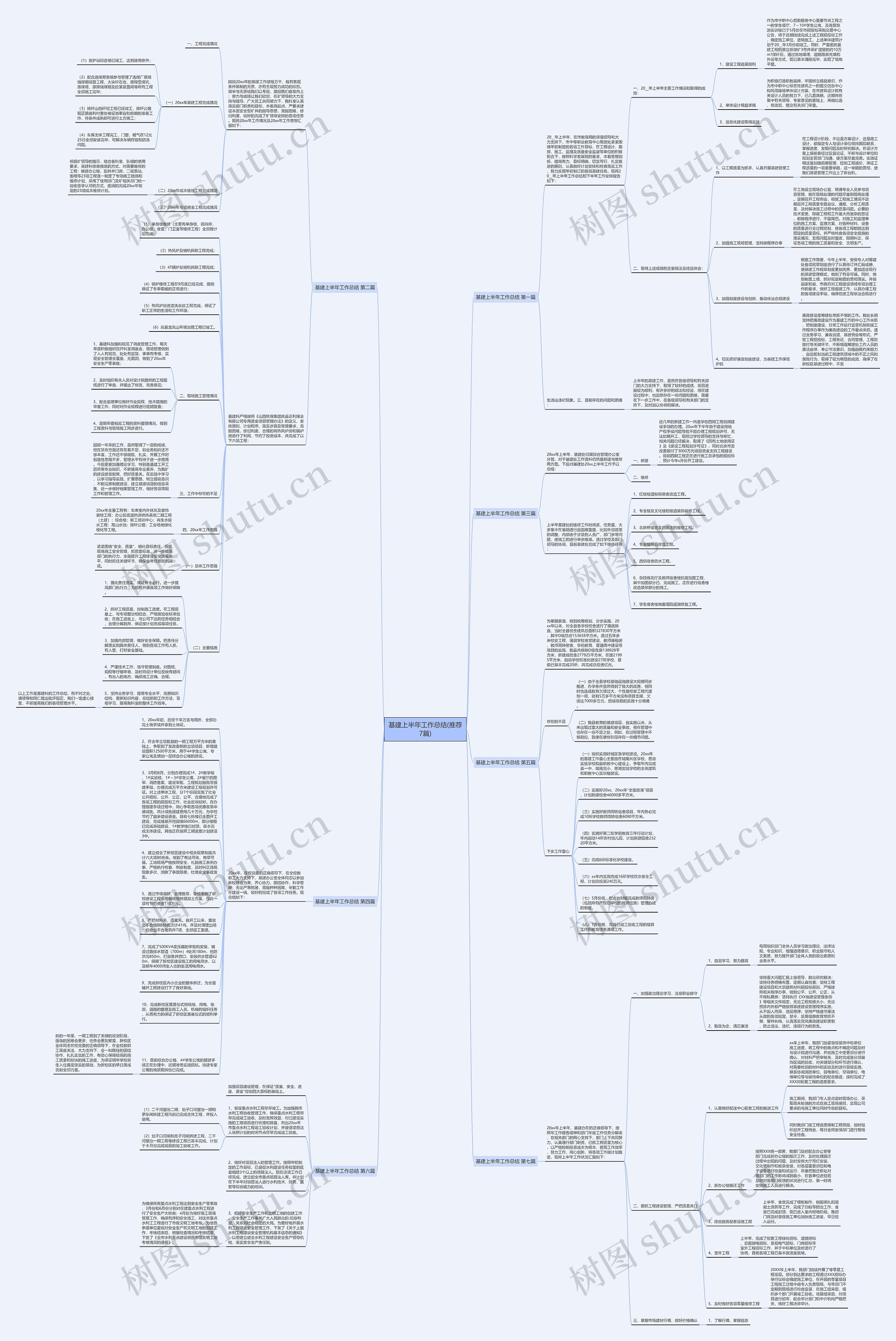 基建上半年工作总结(推荐7篇)思维导图