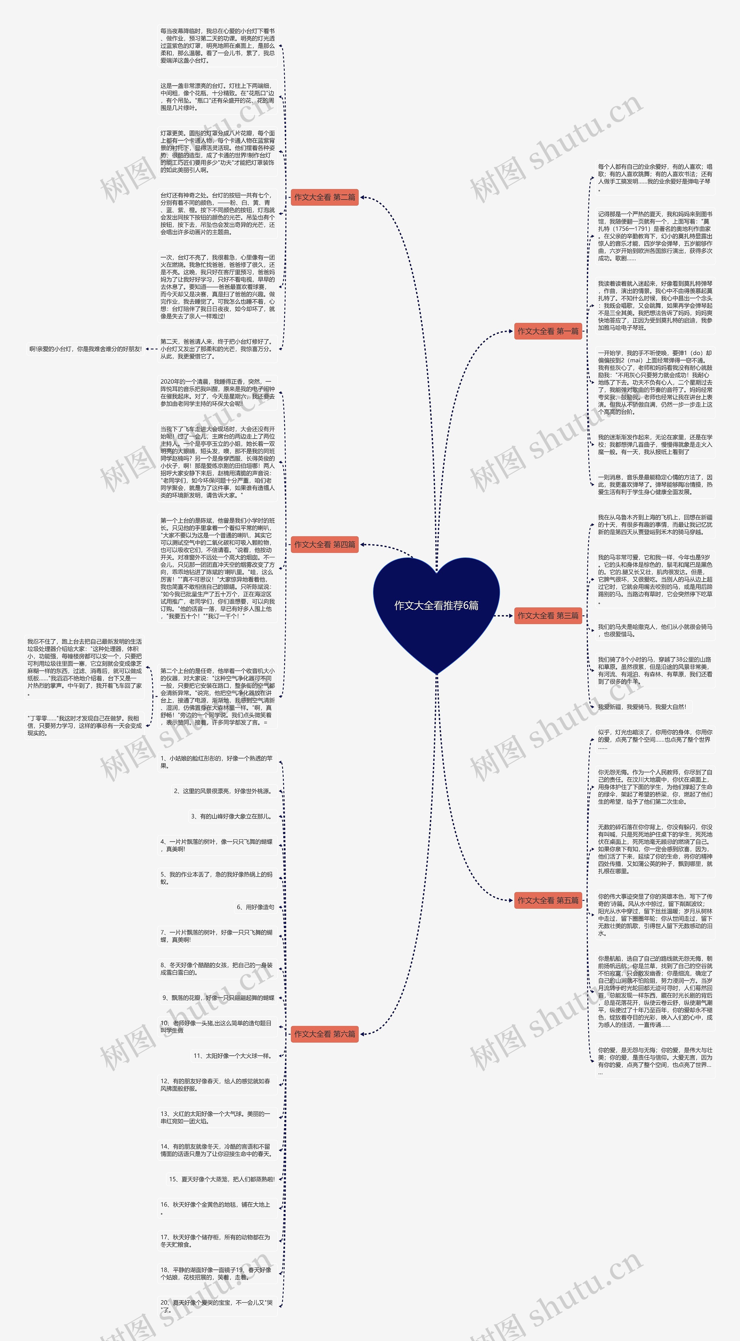 作文大全看推荐6篇思维导图