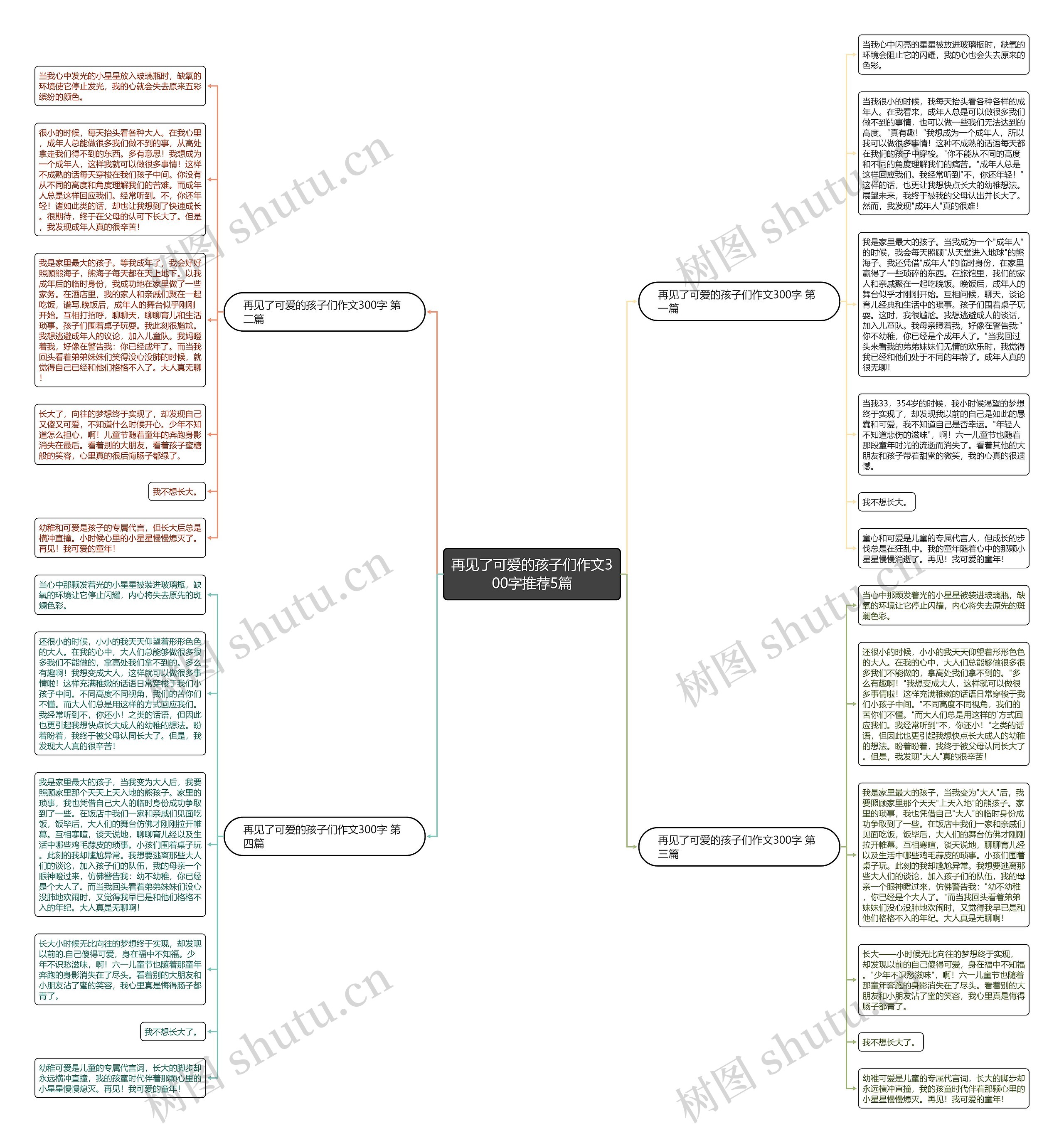 再见了可爱的孩子们作文300字推荐5篇思维导图