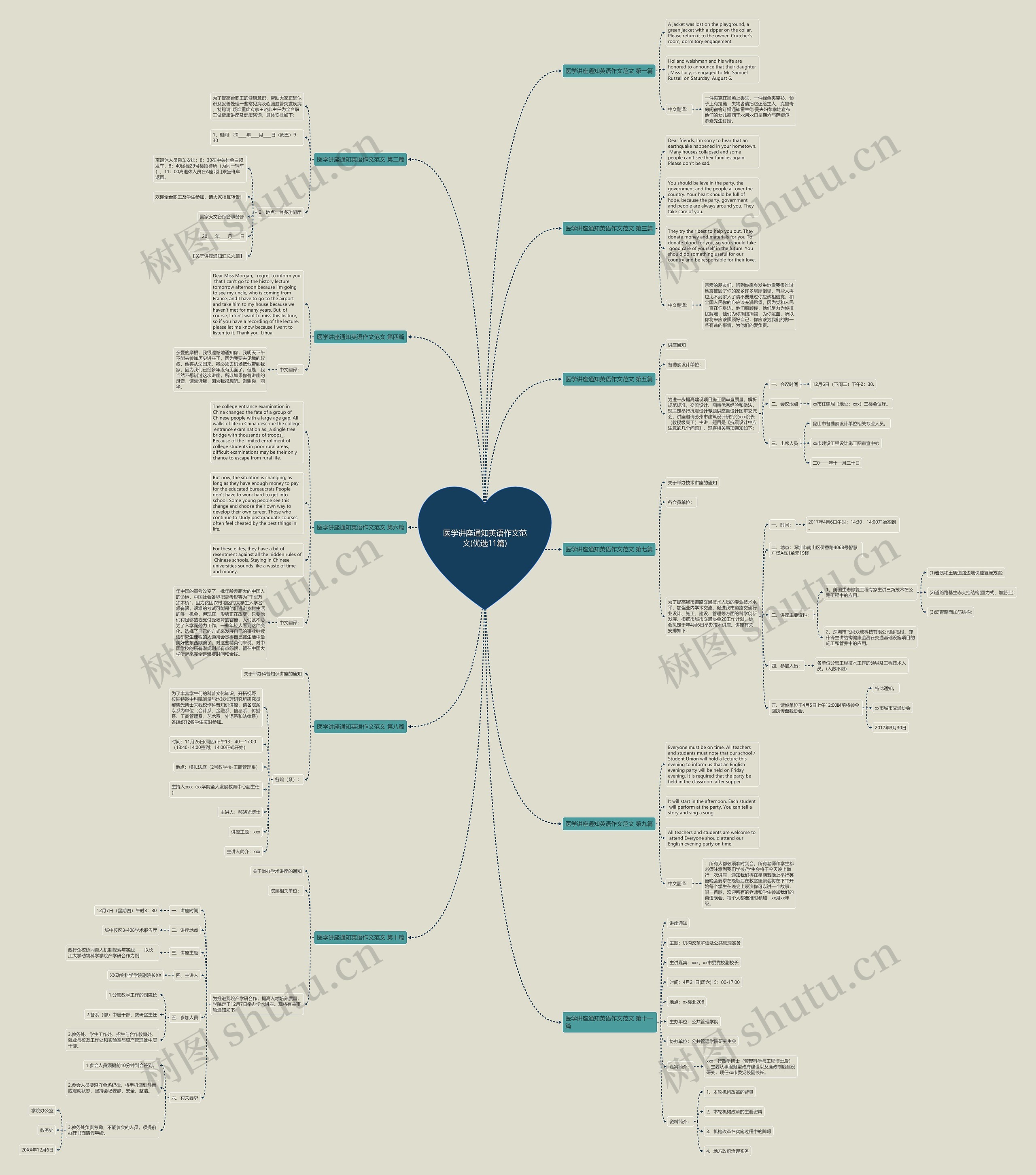 医学讲座通知英语作文范文(优选11篇)思维导图