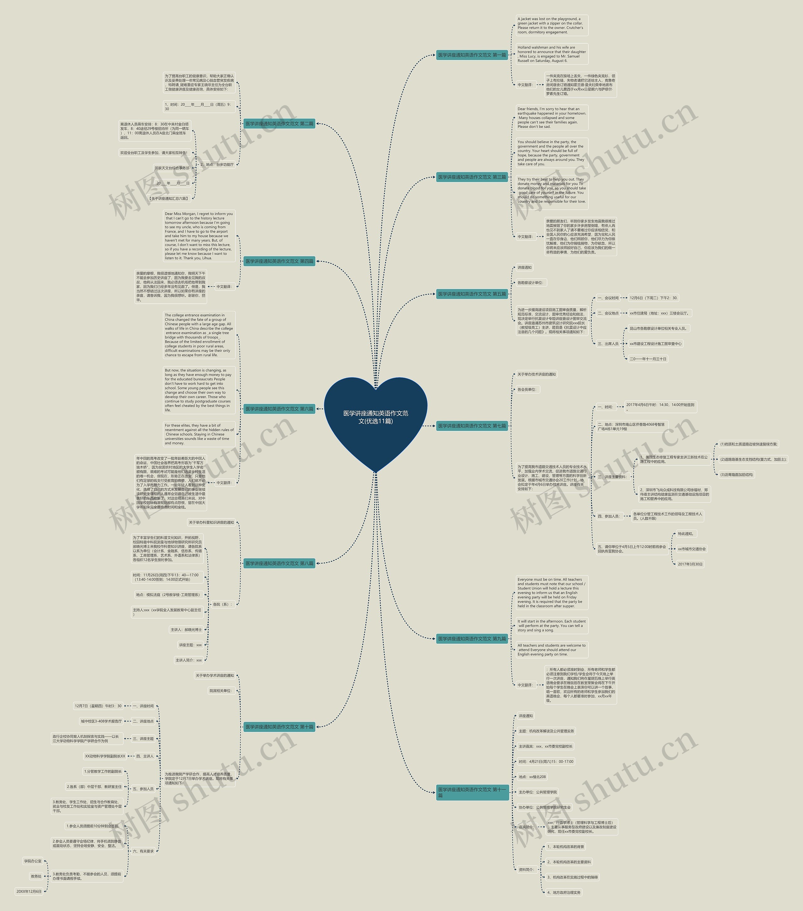 医学讲座通知英语作文范文(优选11篇) 医学讲座通知英语作文范文(优选11篇)
