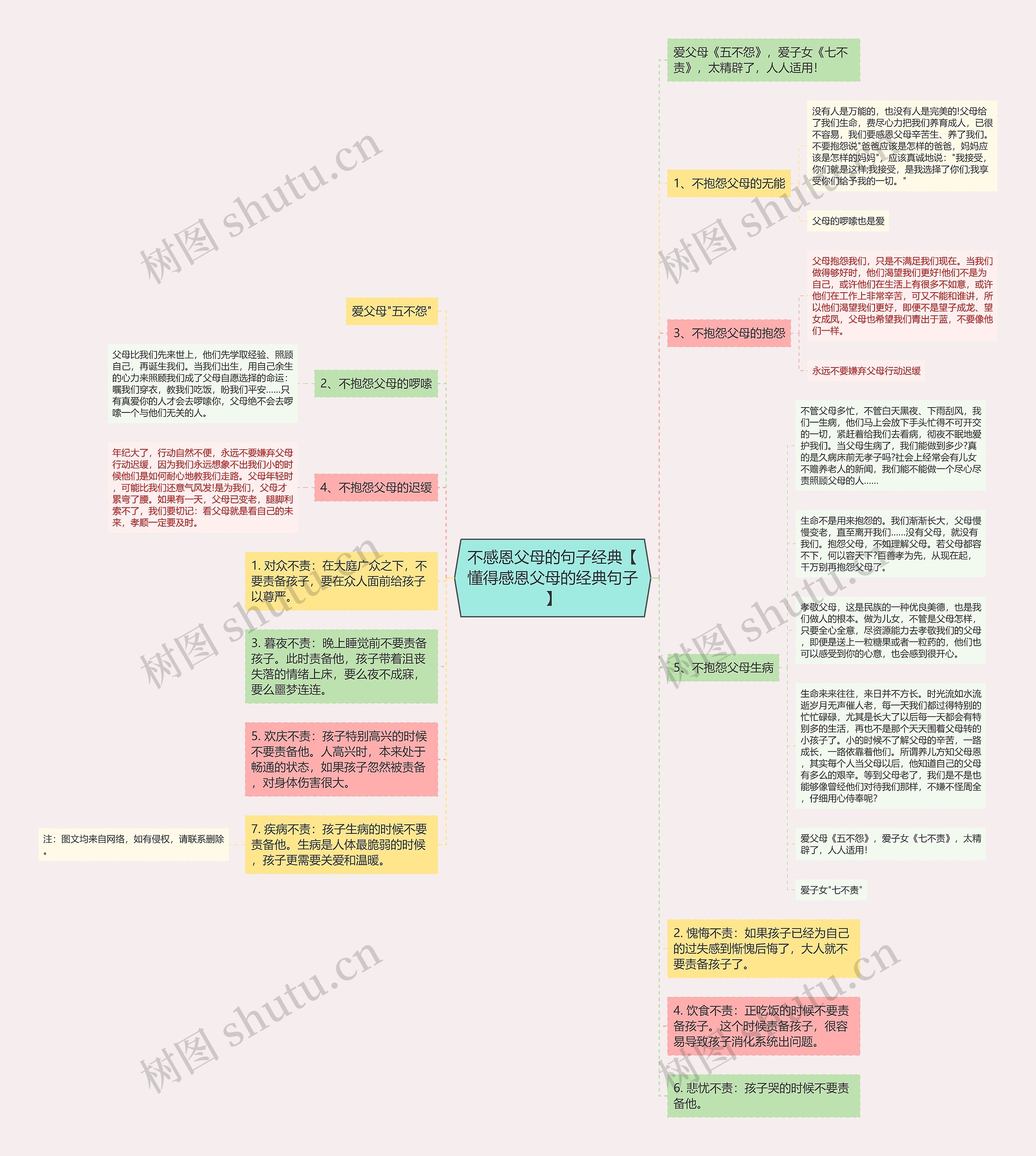 不感恩父母的句子经典【懂得感恩父母的经典句子】思维导图