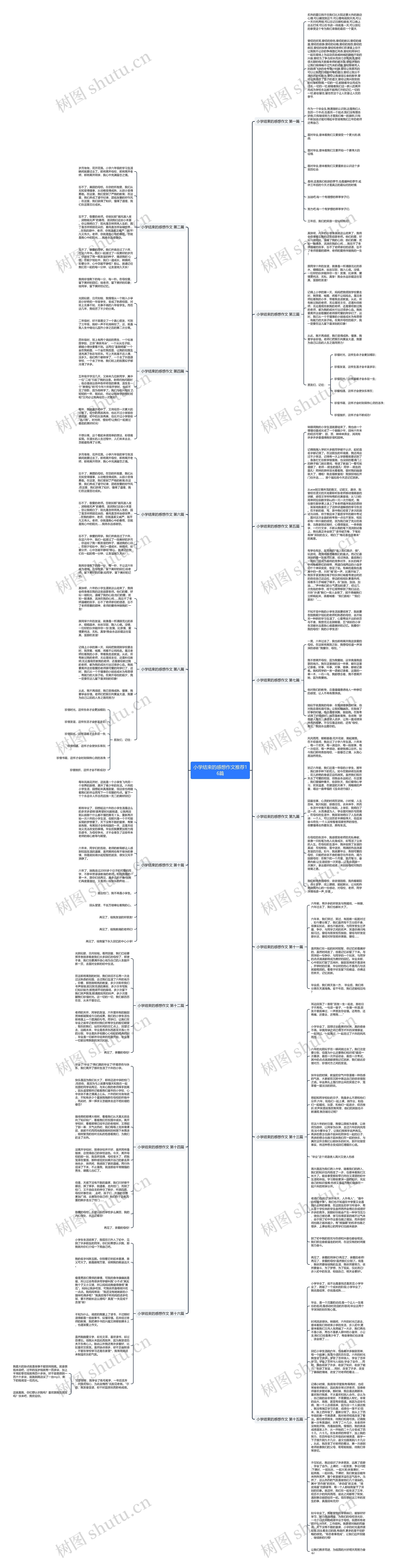 小学结束的感想作文推荐16篇思维导图