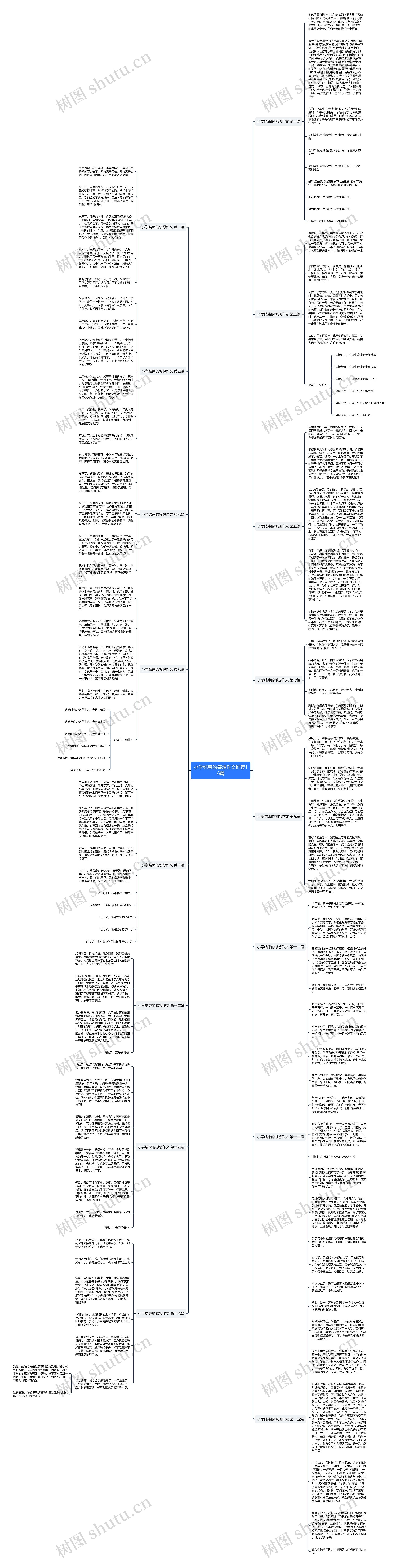 小学结束的感想作文推荐16篇 小学结束的感想作文推荐16篇