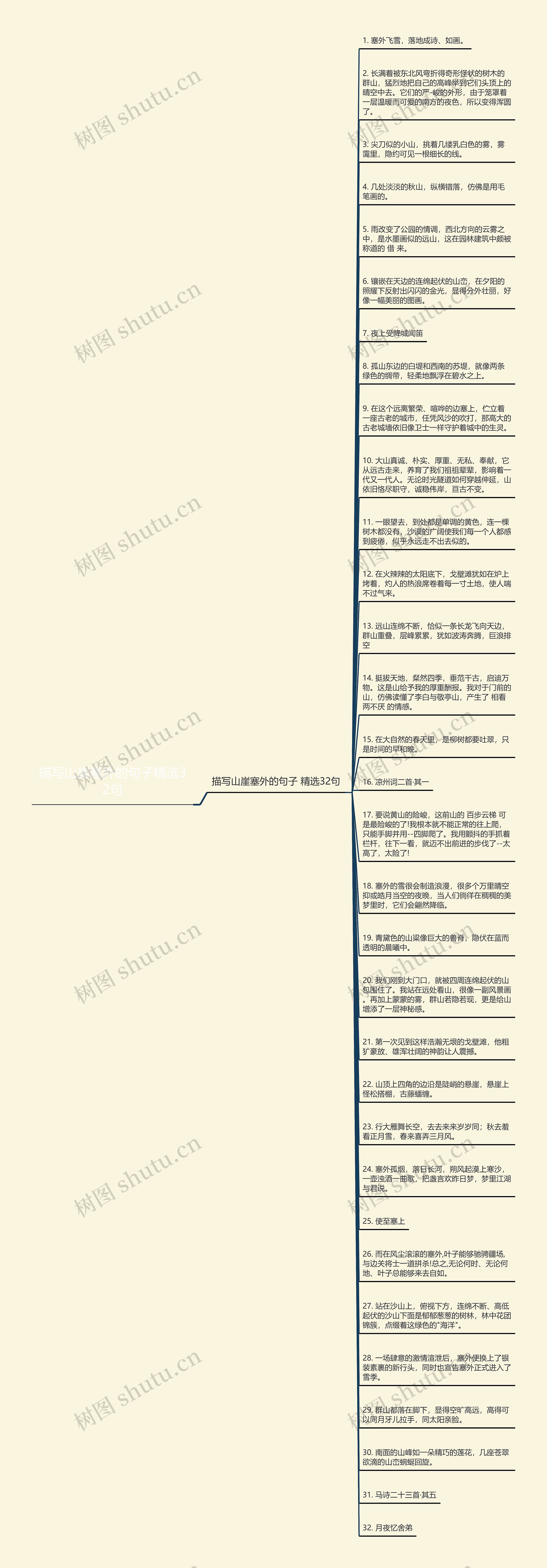 描写山崖塞外的句子精选32句思维导图