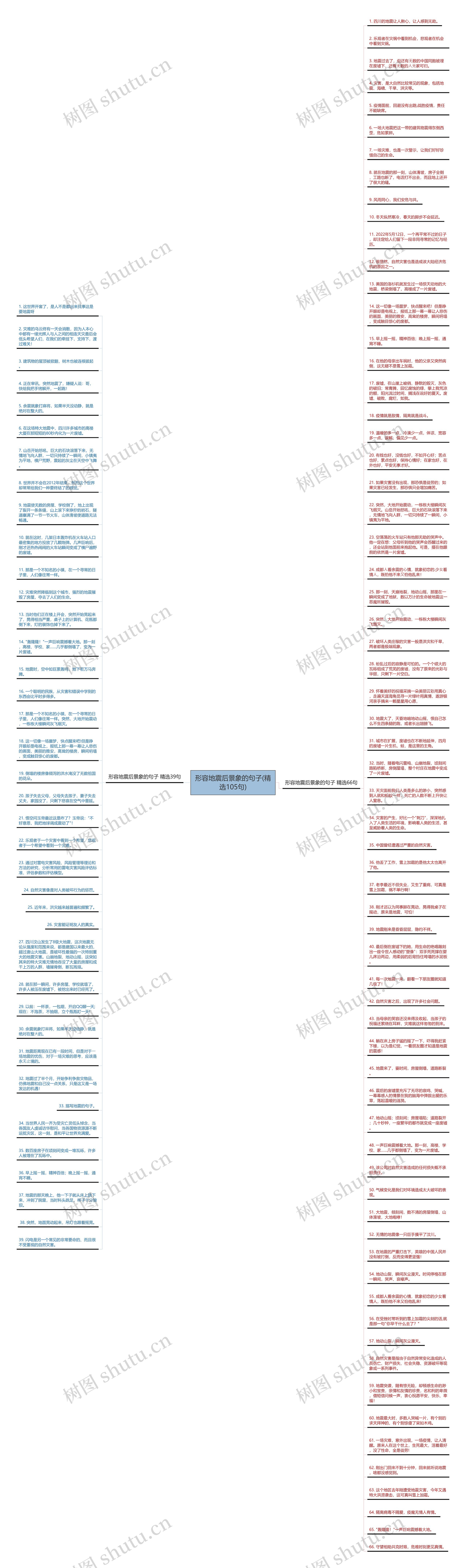 形容地震后景象的句子(精选105句)思维导图