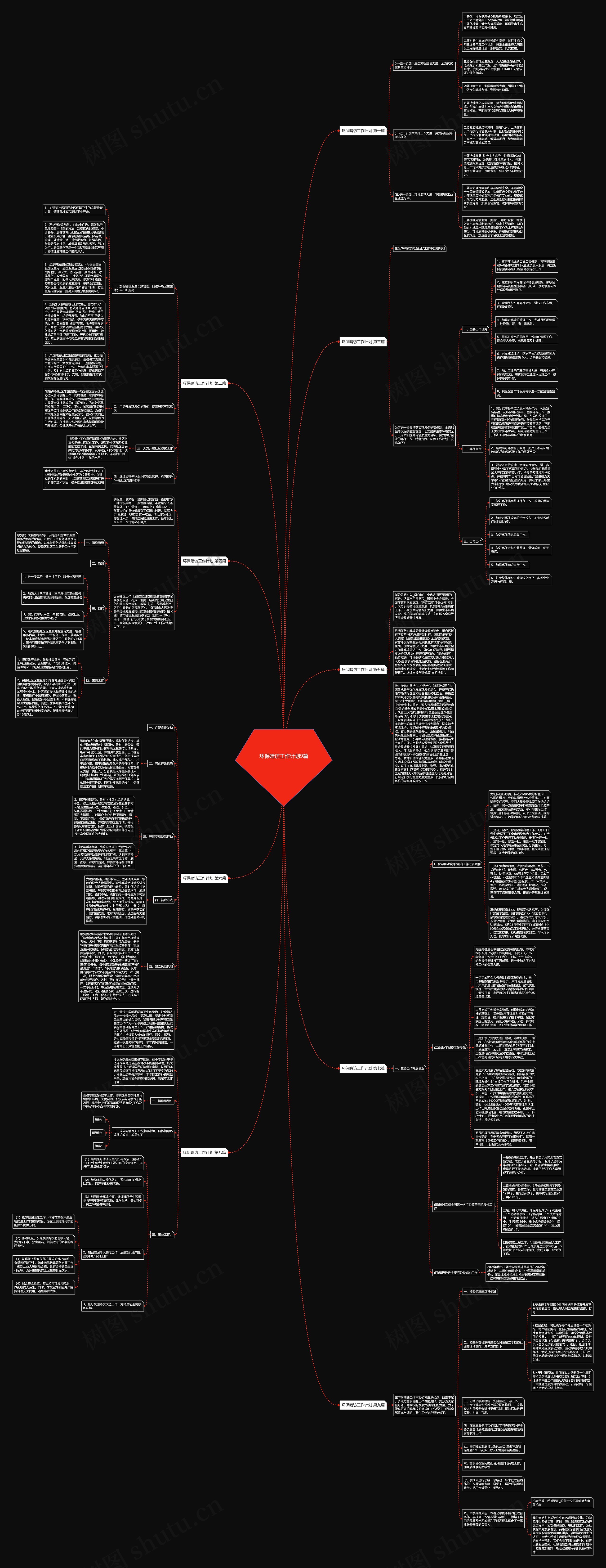 环保暗访工作计划9篇