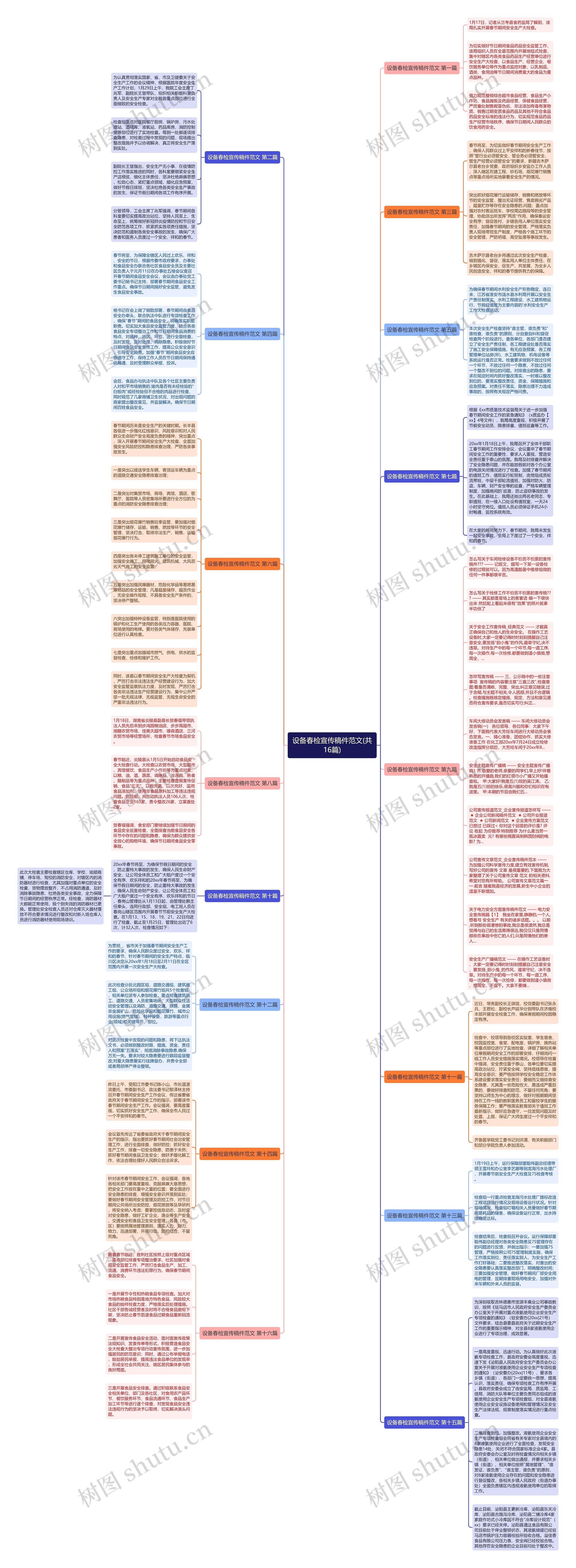 设备春检宣传稿件范文(共16篇)思维导图