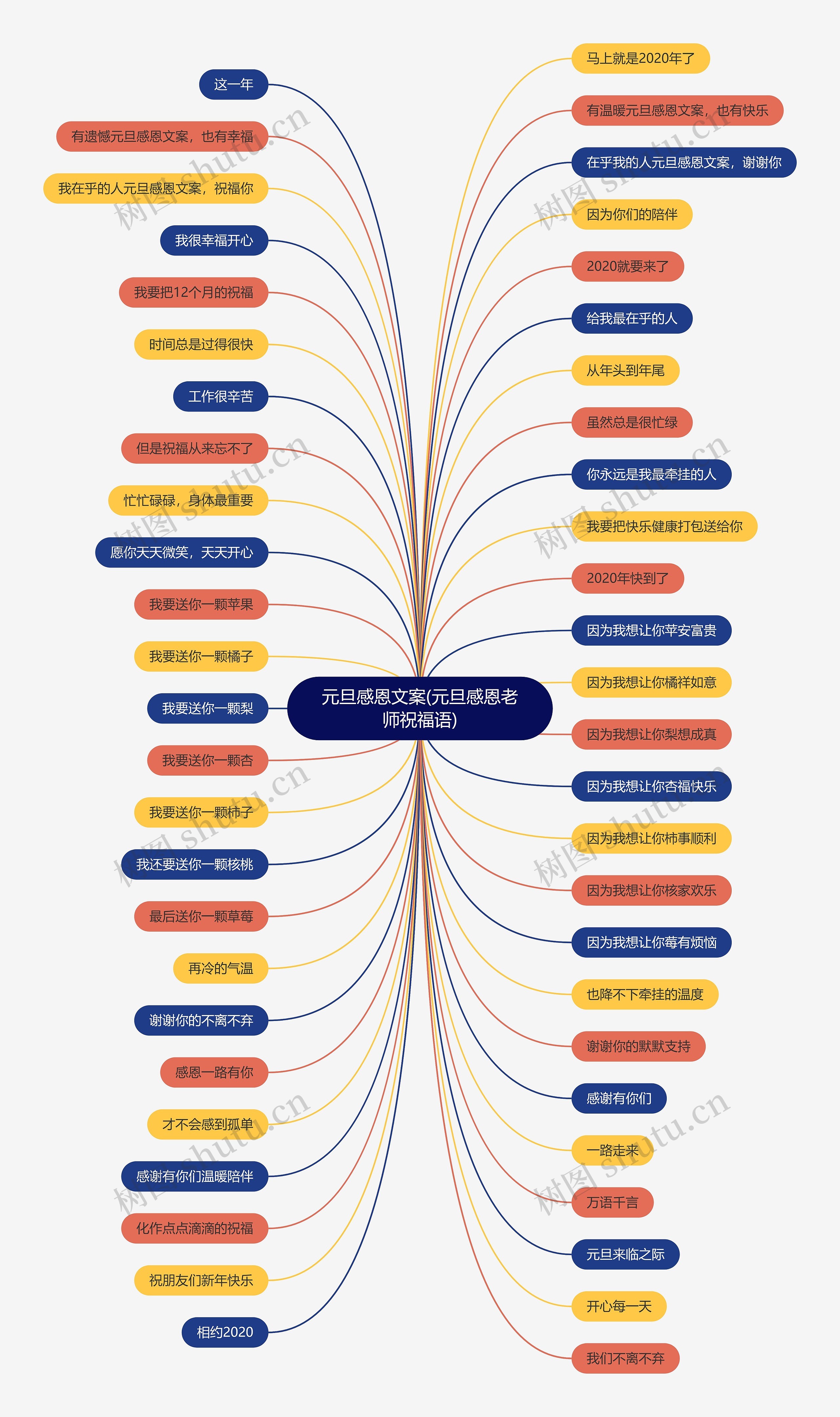 元旦感恩文案(元旦感恩老师祝福语)思维导图