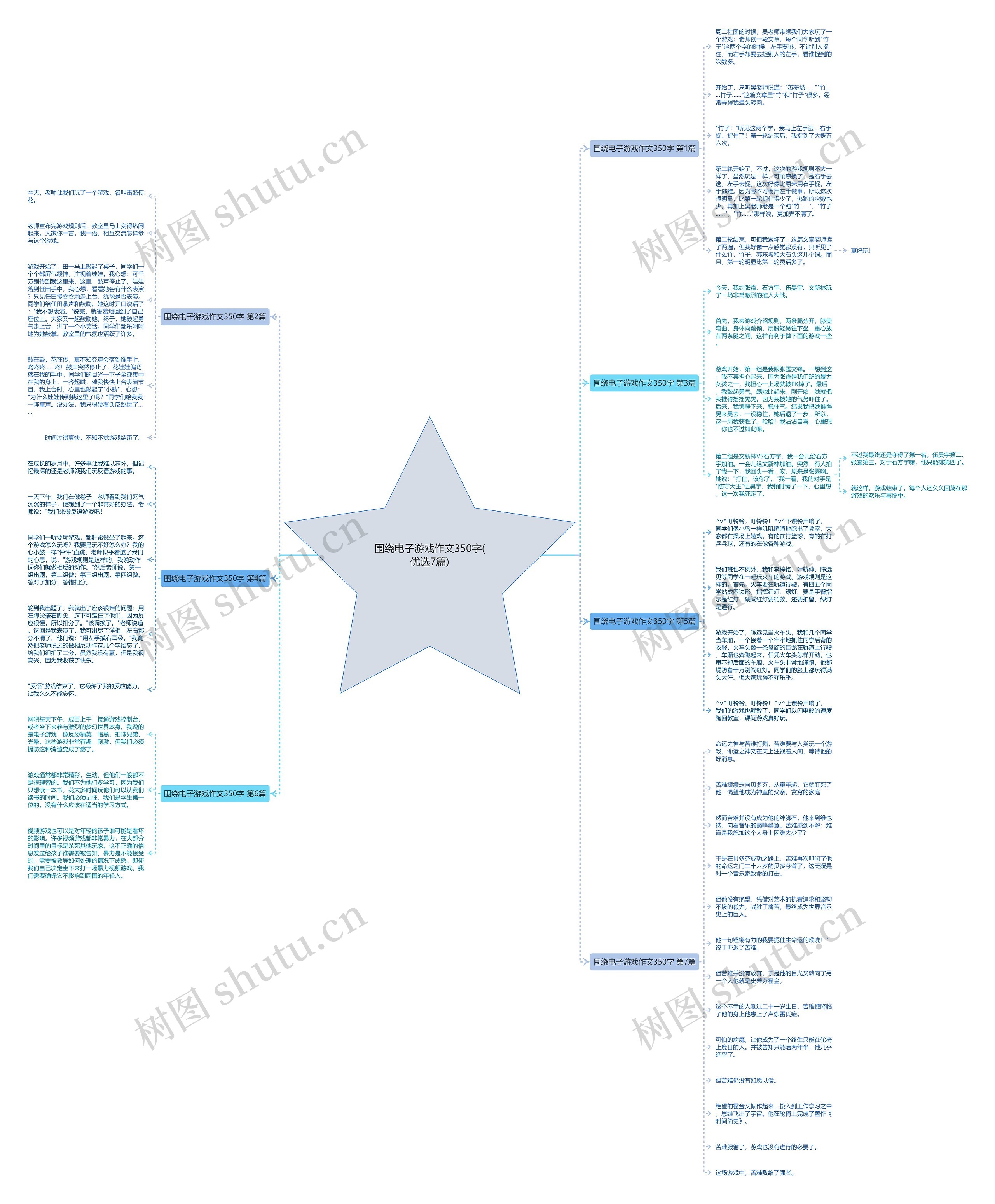 围绕电子游戏作文350字(优选7篇)思维导图