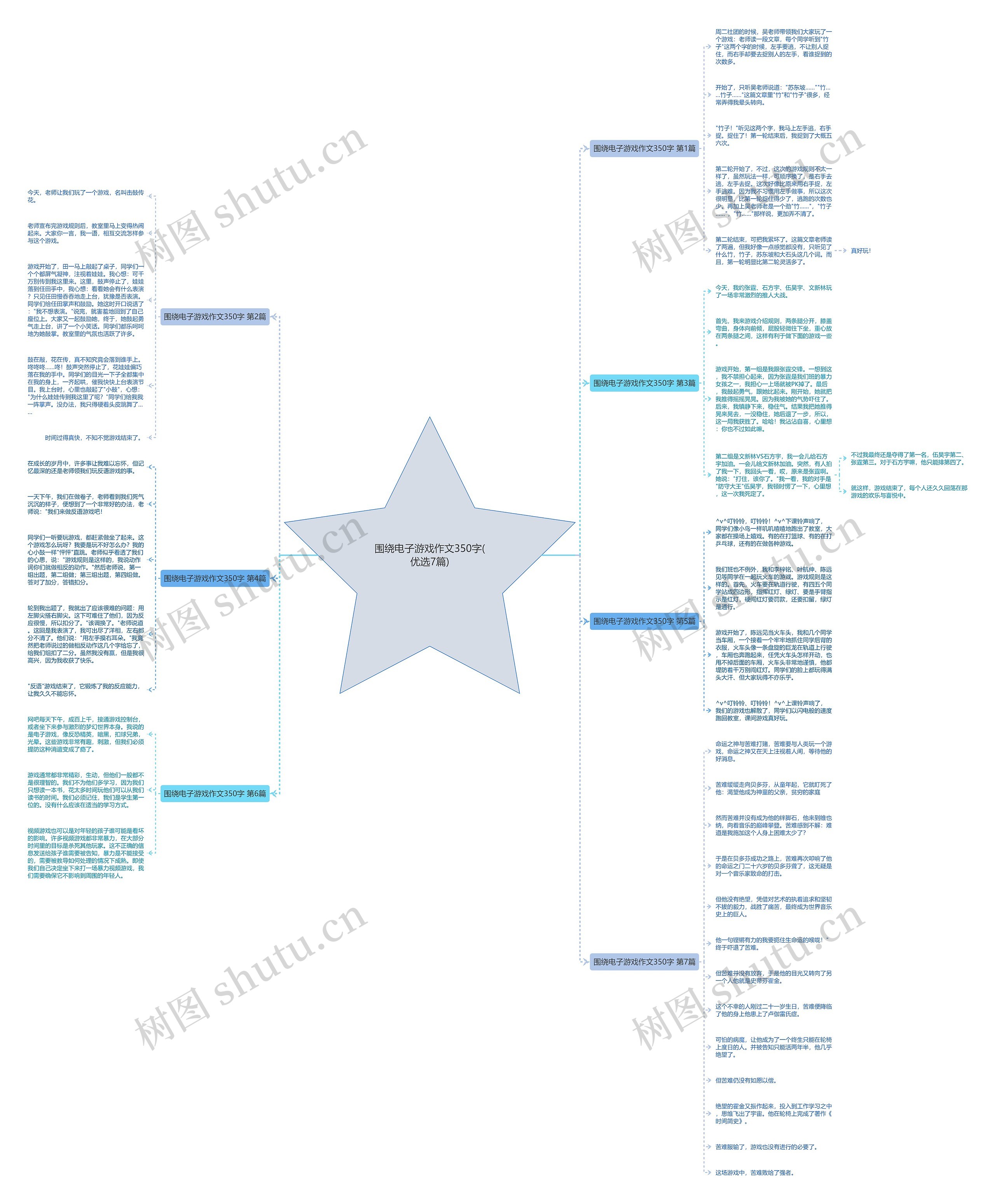 围绕电子游戏作文350字(优选7篇) 围绕电子游戏作文350字(优选7篇)