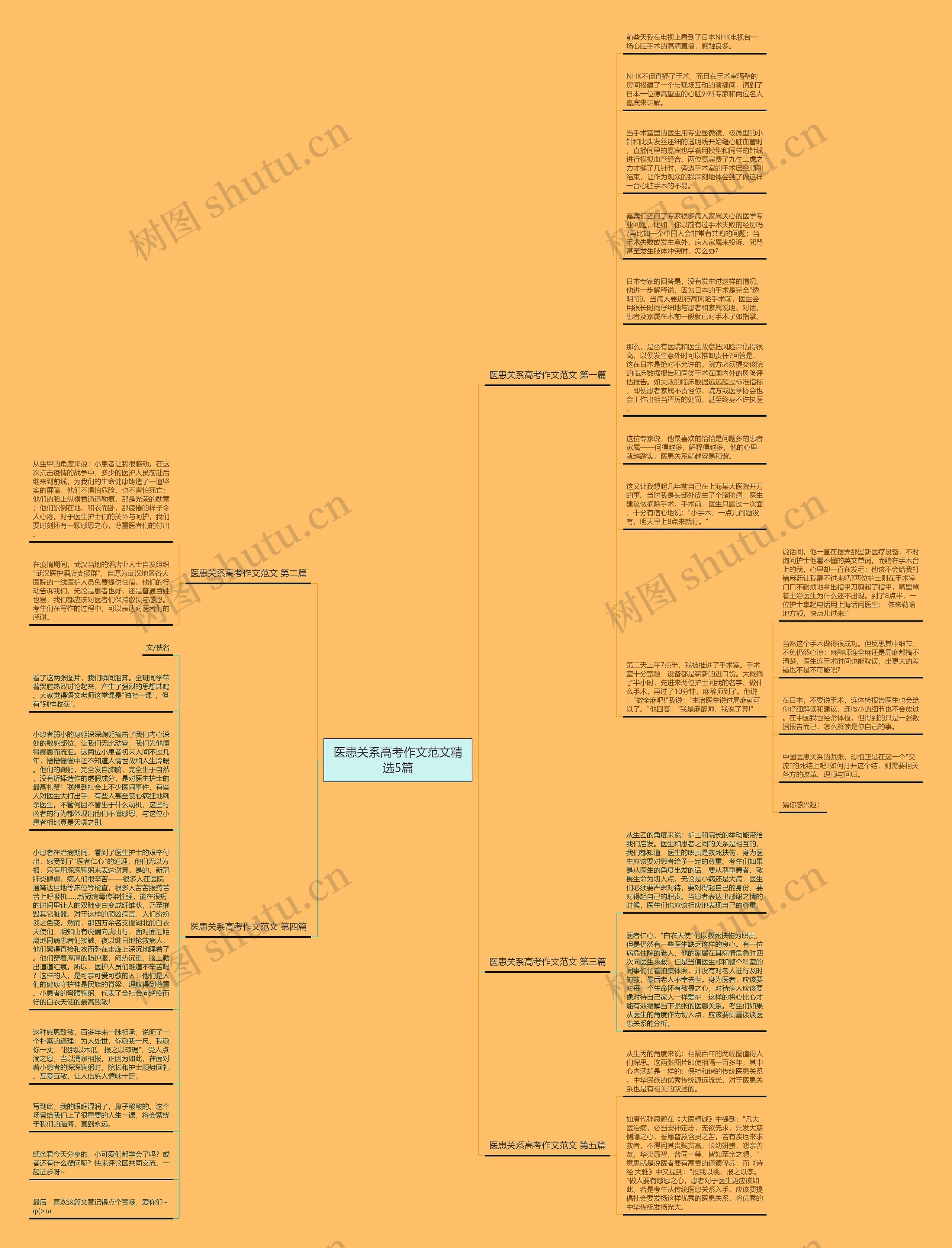 医患关系高考作文范文精选5篇思维导图