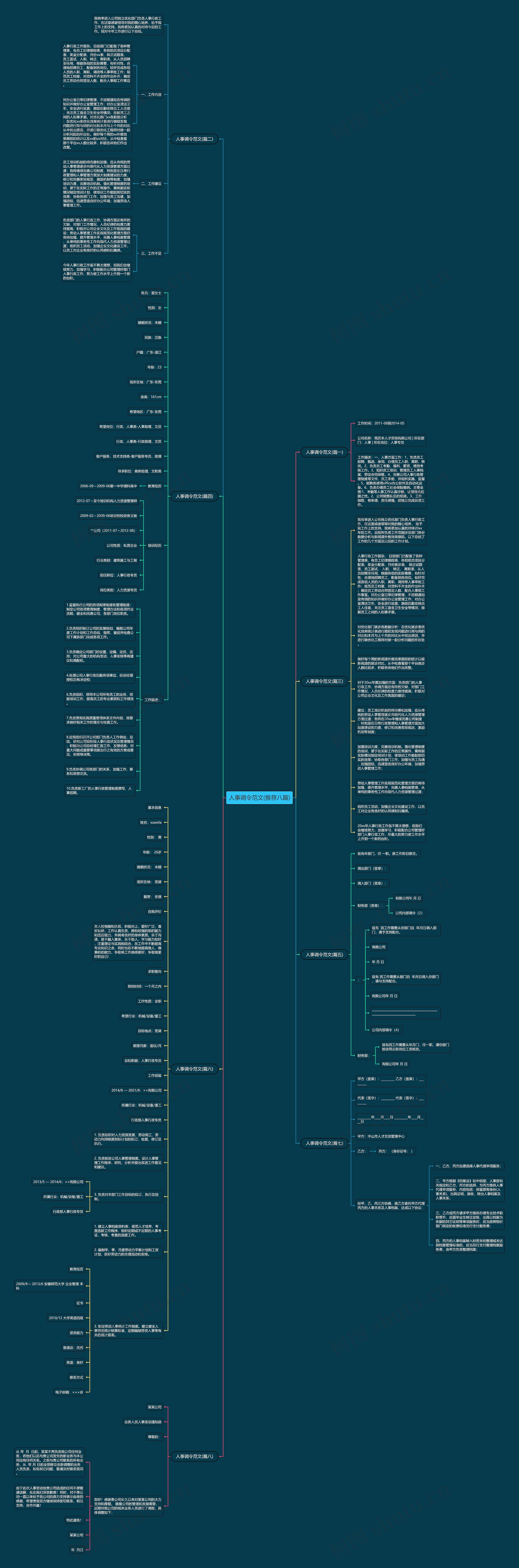 人事调令范文(推荐八篇)思维导图