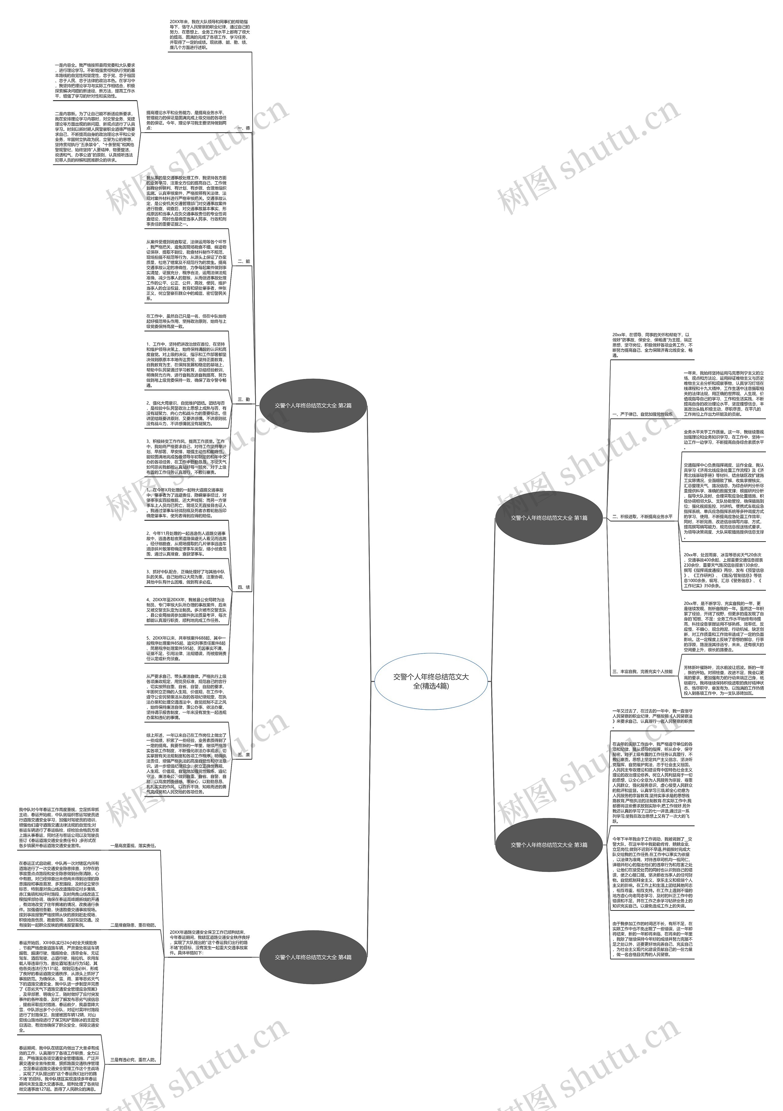 交警个人年终总结范文大全(精选4篇)思维导图